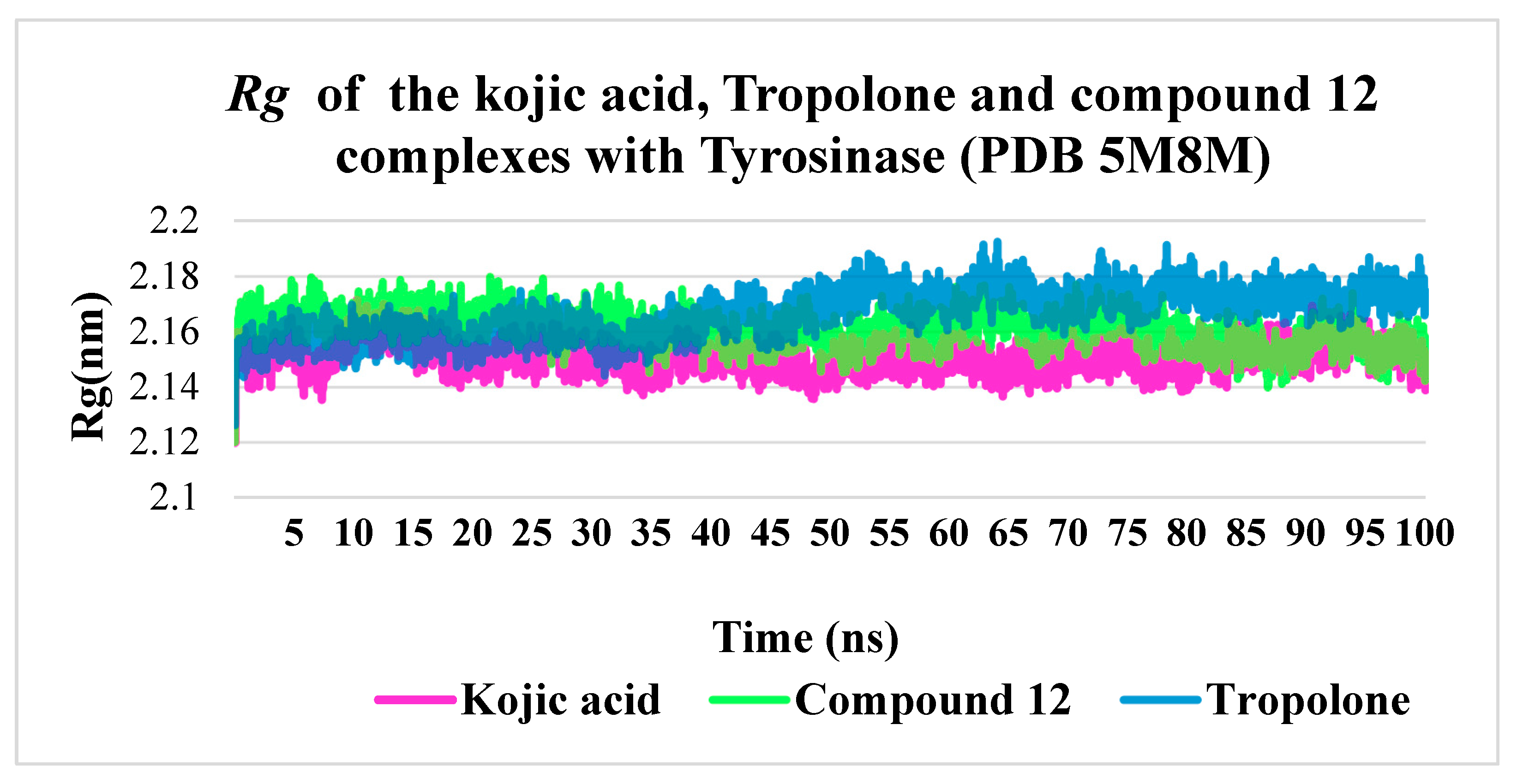 Molecules 30 04079 g007
