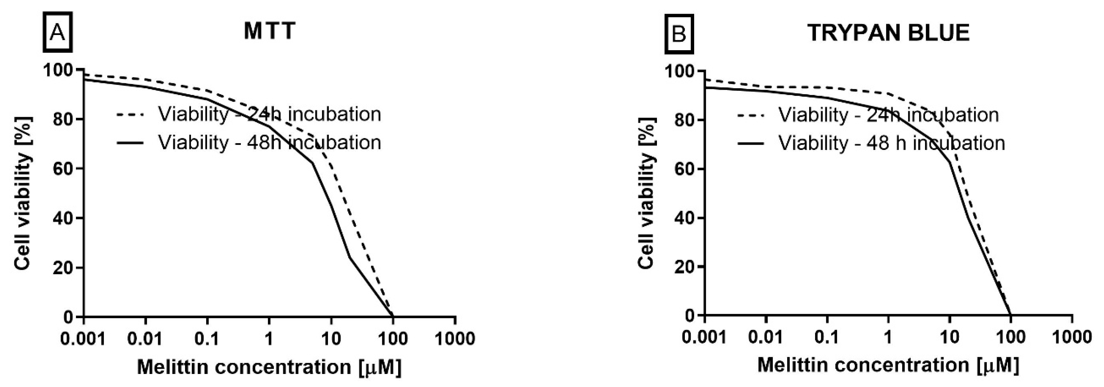 Molecules 30 04093 g005 Molecules 30 04093 g005