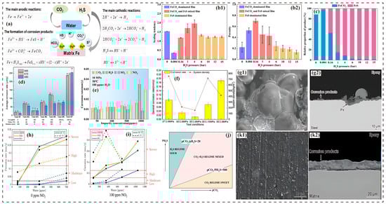 Molecules 30 04094 g003