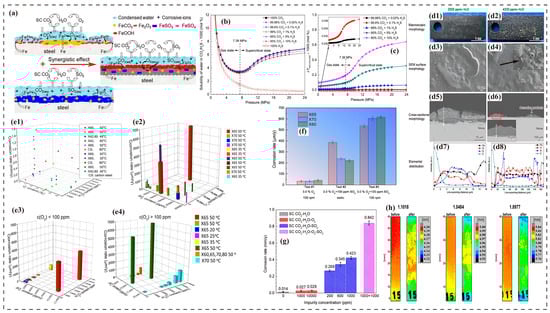 Molecules 30 04094 g004