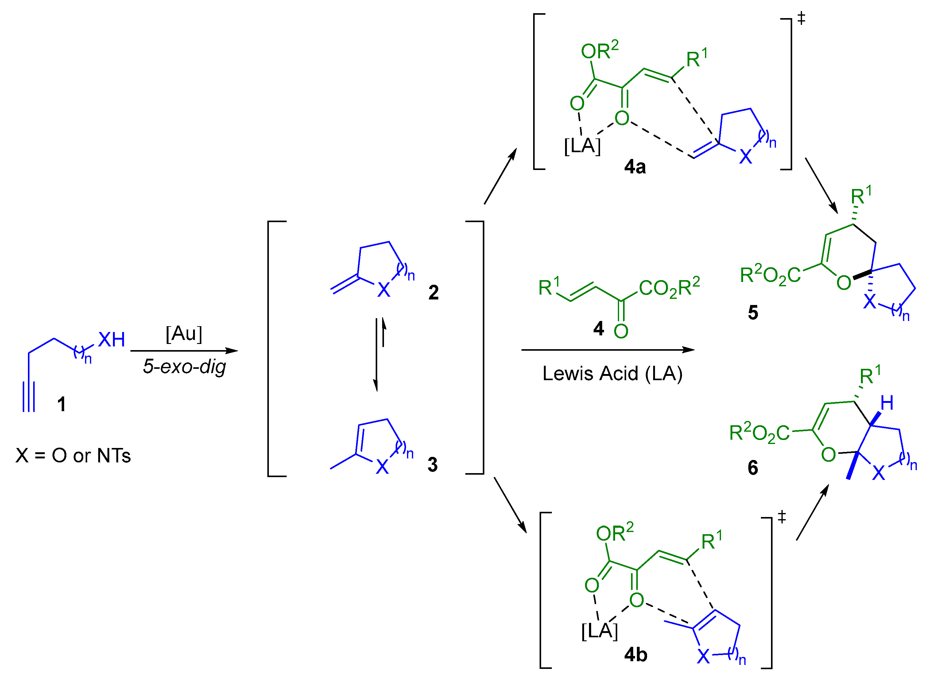 Molecules 30 04100 sch001