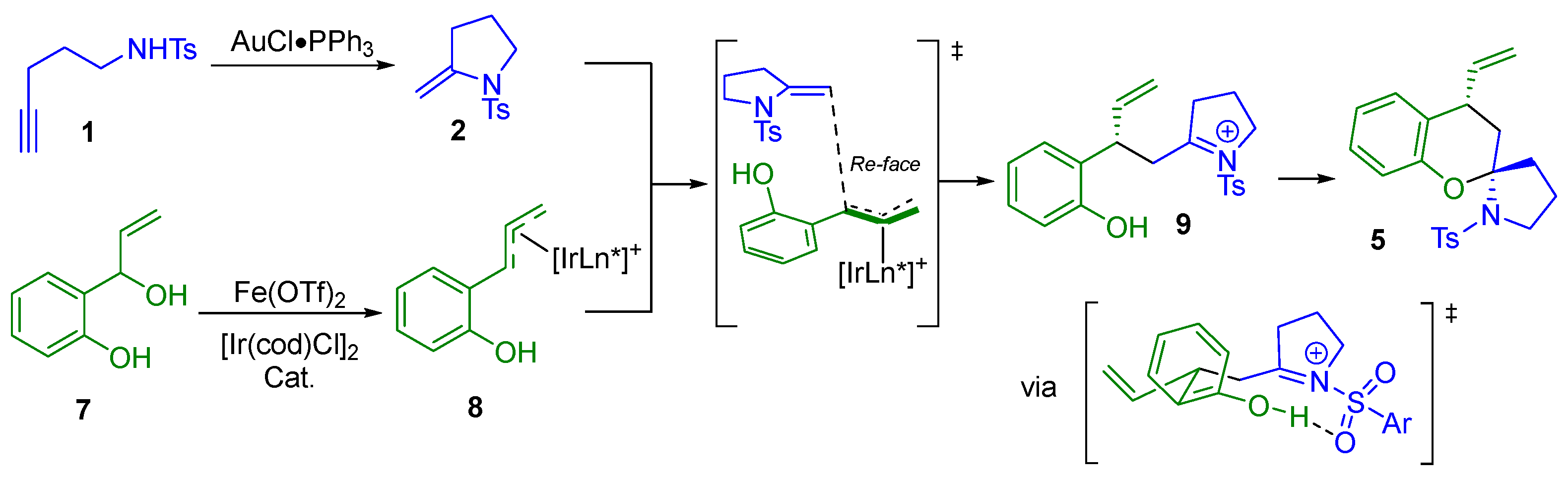 Molecules 30 04100 sch005