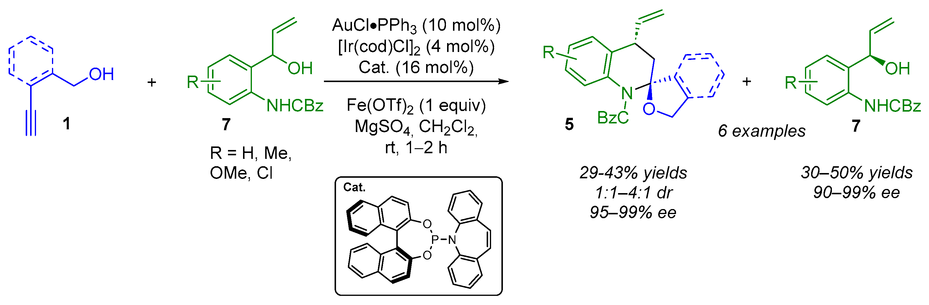 Molecules 30 04100 sch006