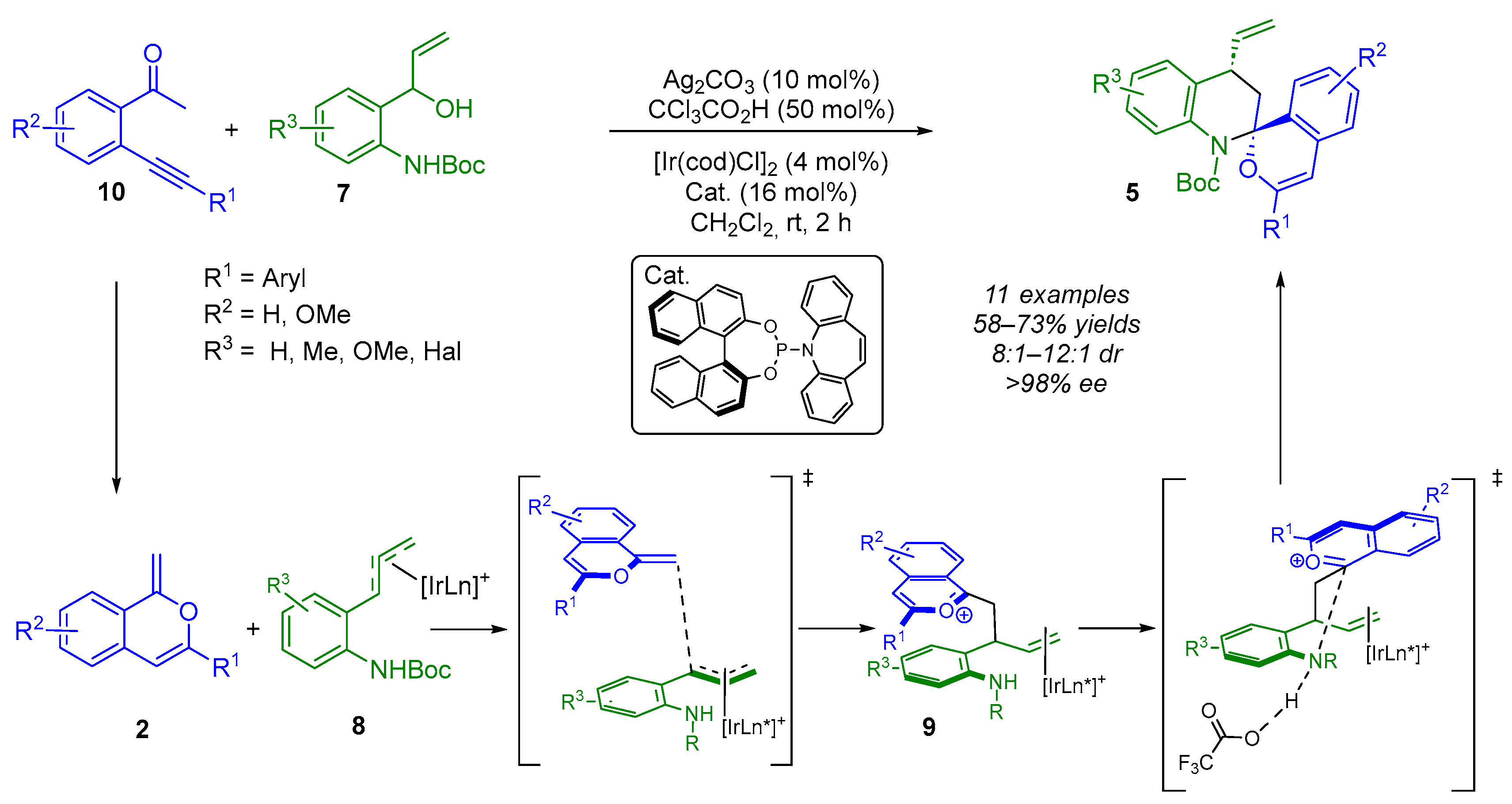 Molecules 30 04100 sch007
