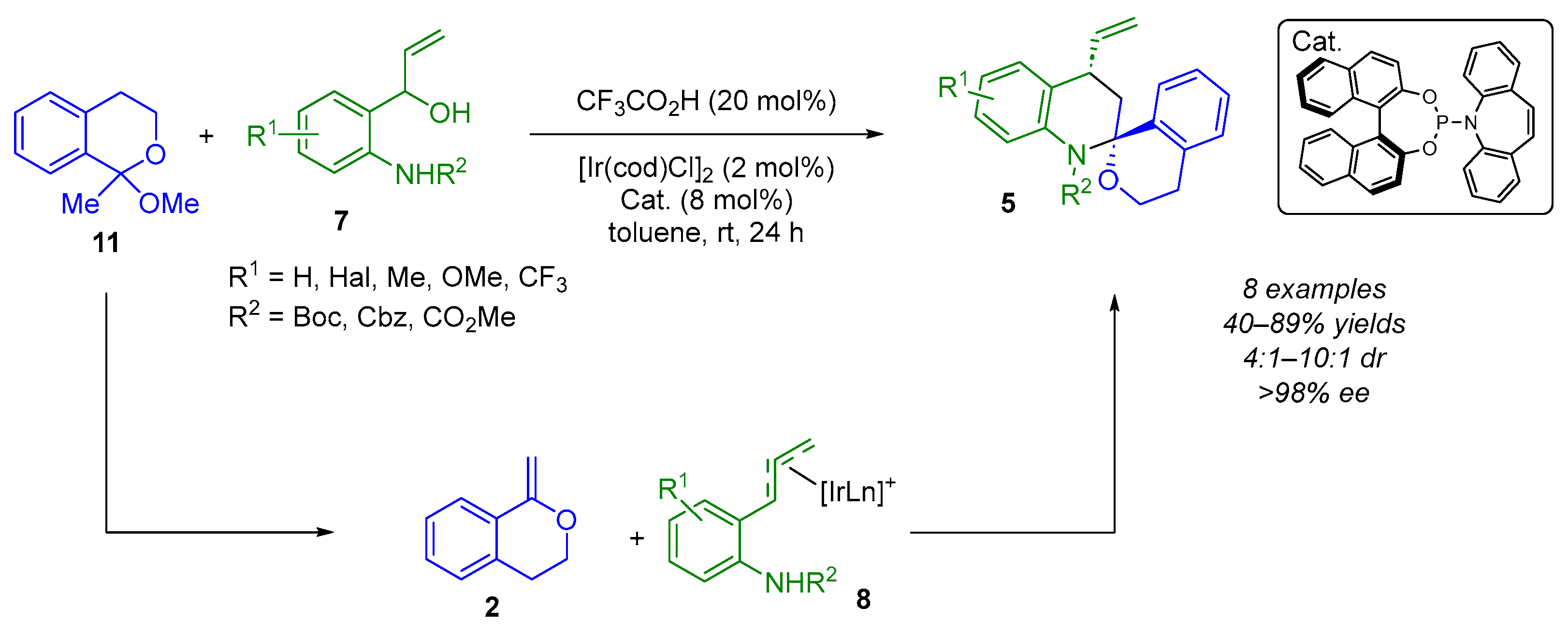Molecules 30 04100 sch008