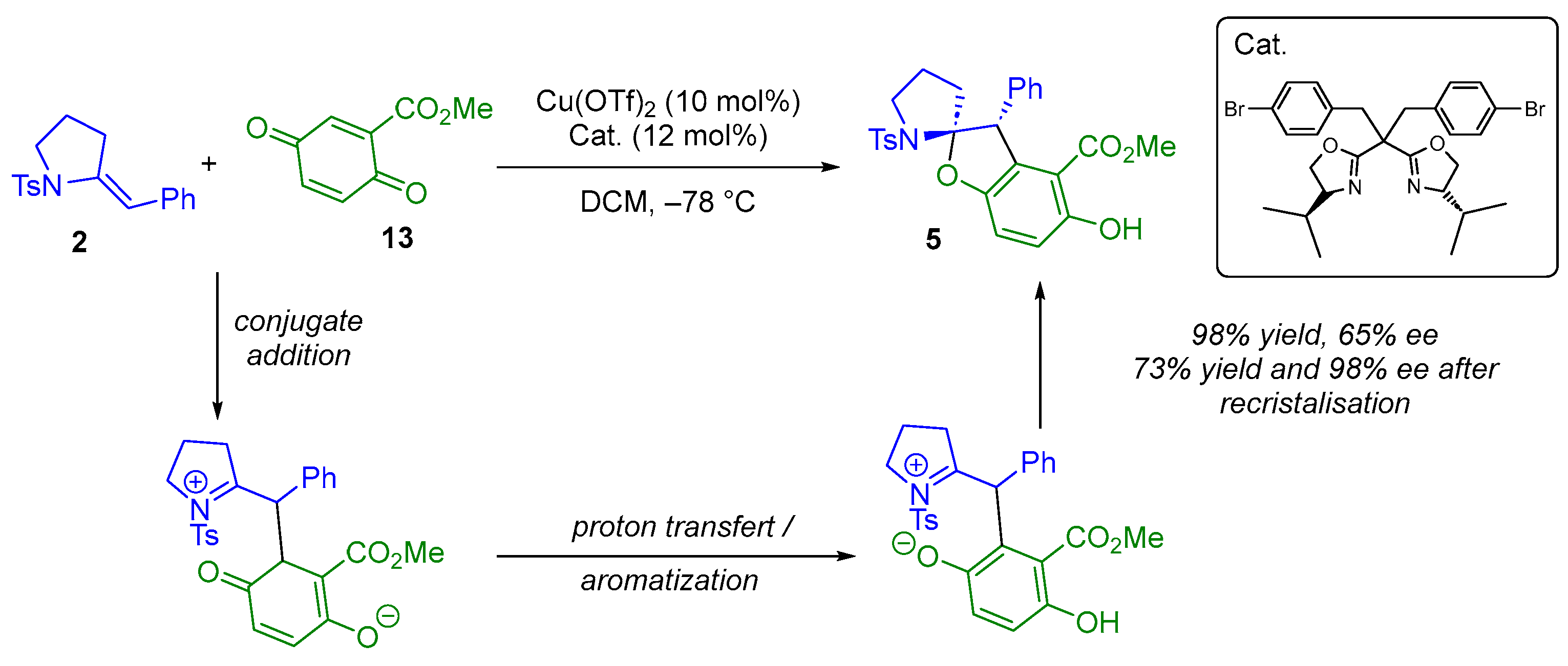 Molecules 30 04100 sch011