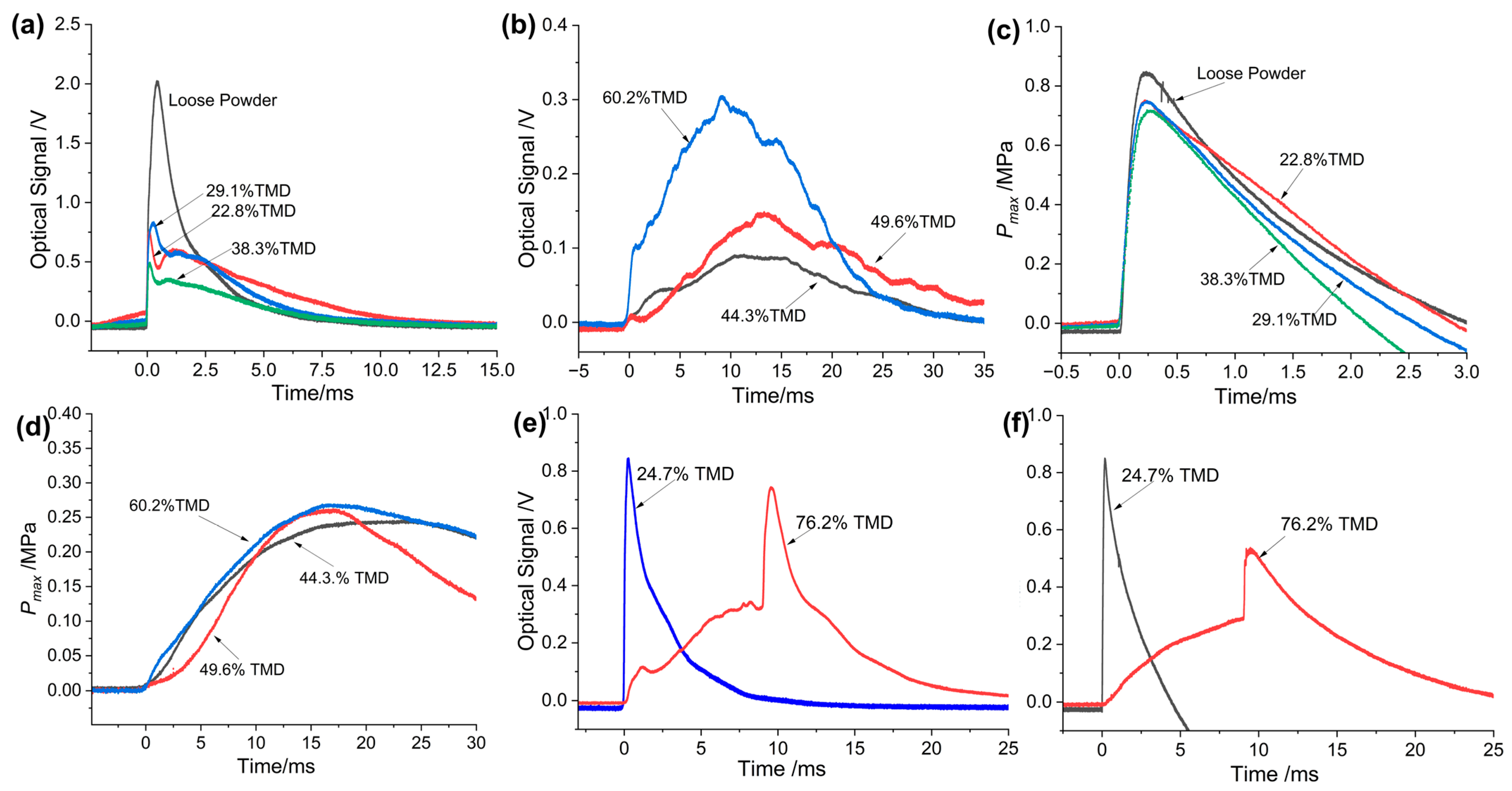 Molecules 30 04101 g003