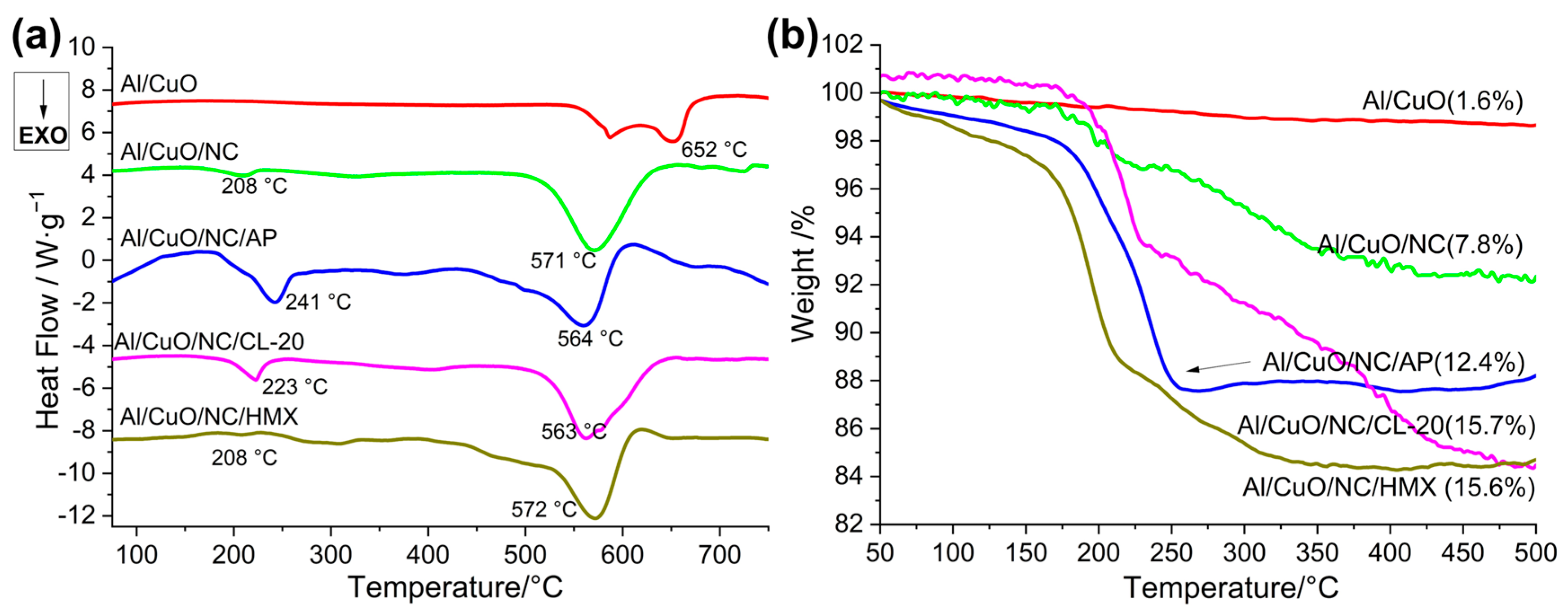Molecules 30 04101 g008