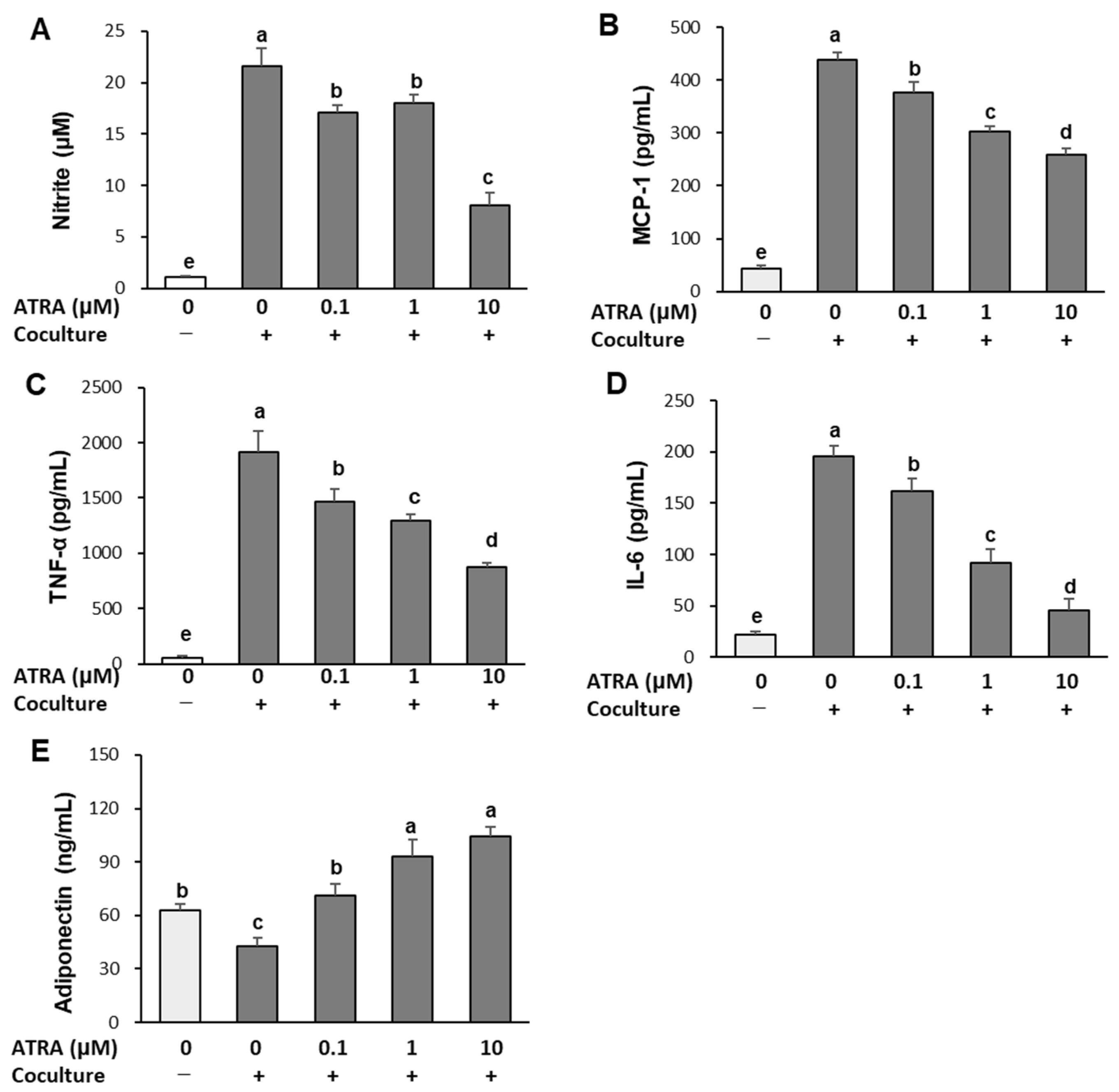 Molecules 30 04111 g002 Molecules 30 04111 g002