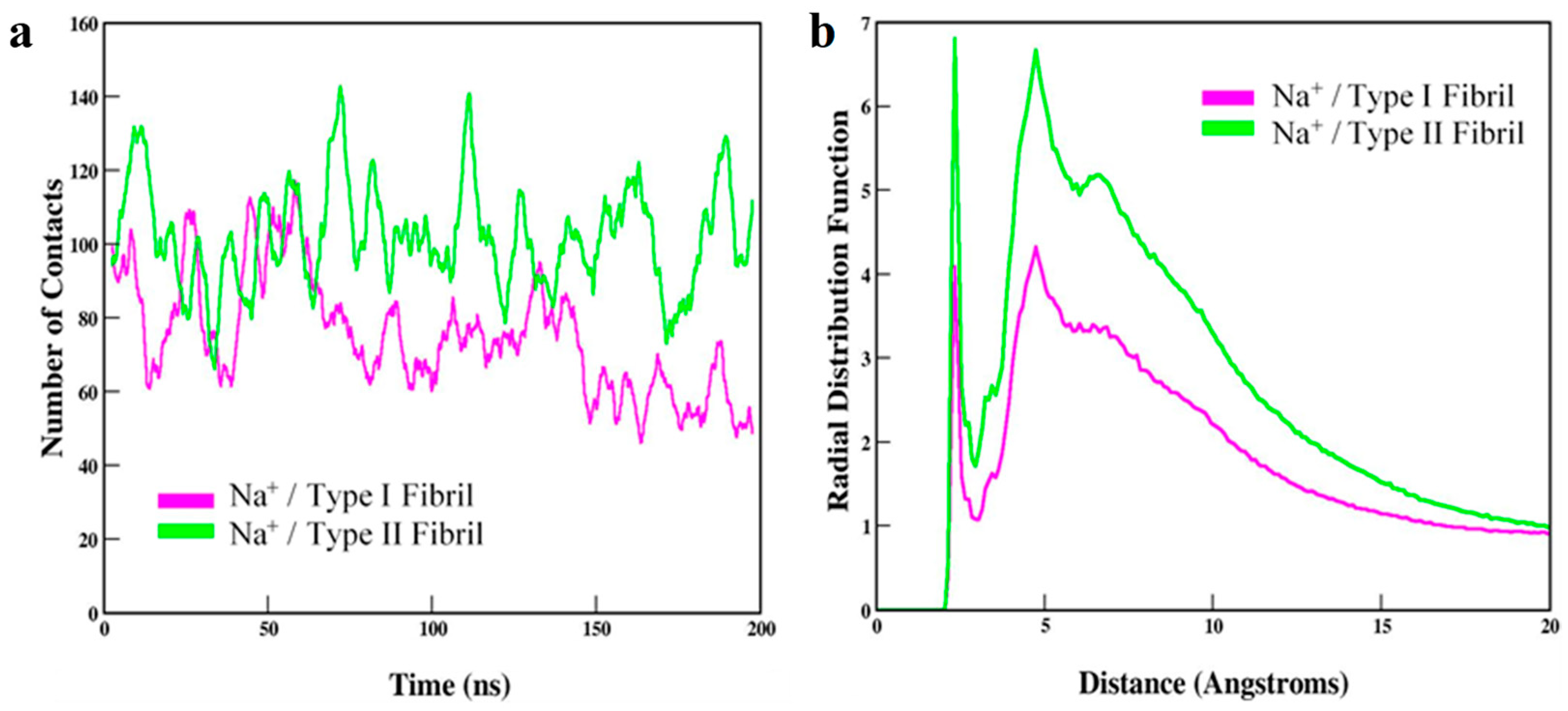 Molecules 30 04116 g002