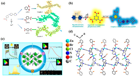 Molecules 30 04120 g007