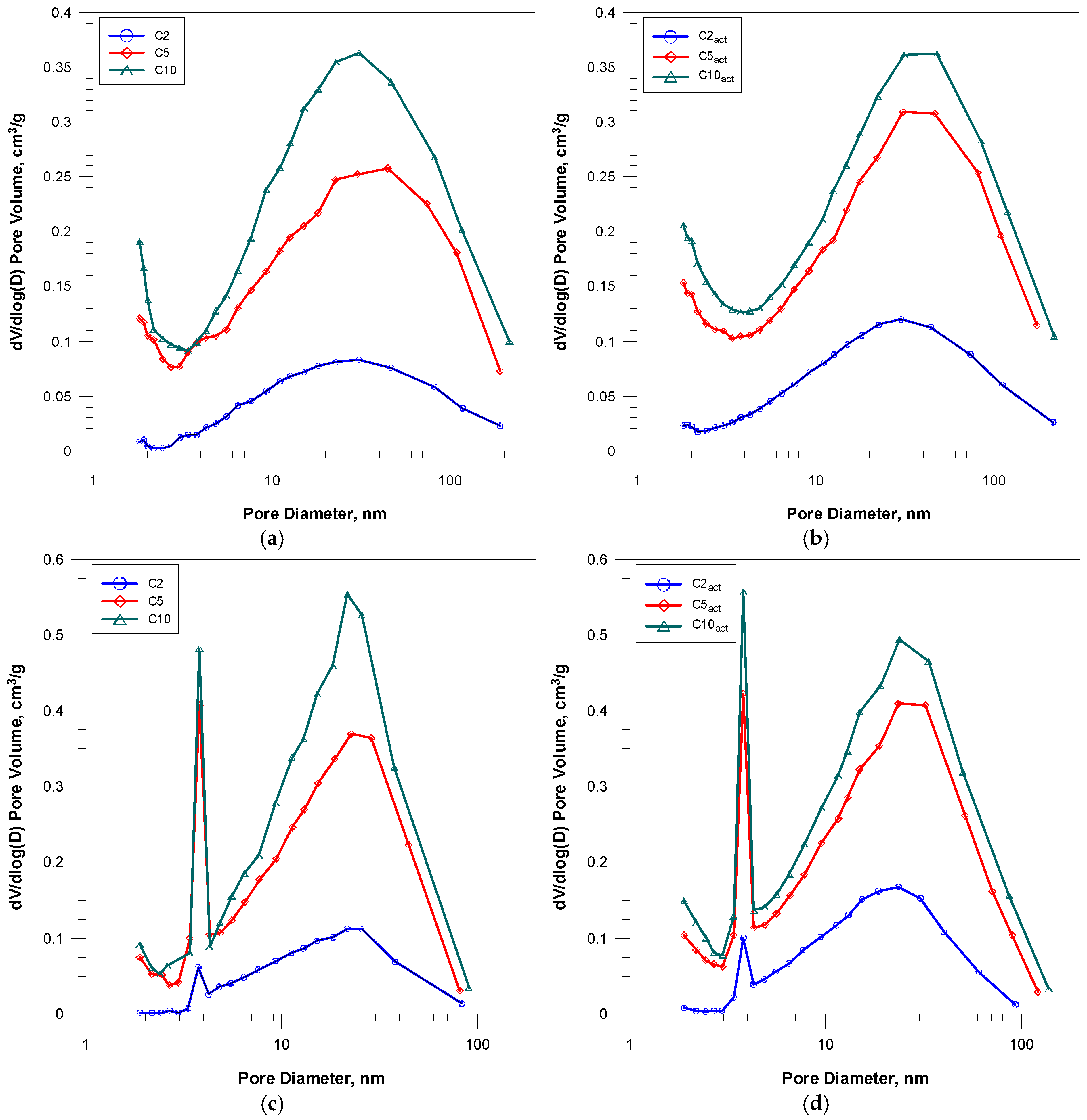Molecules 30 04123 g002