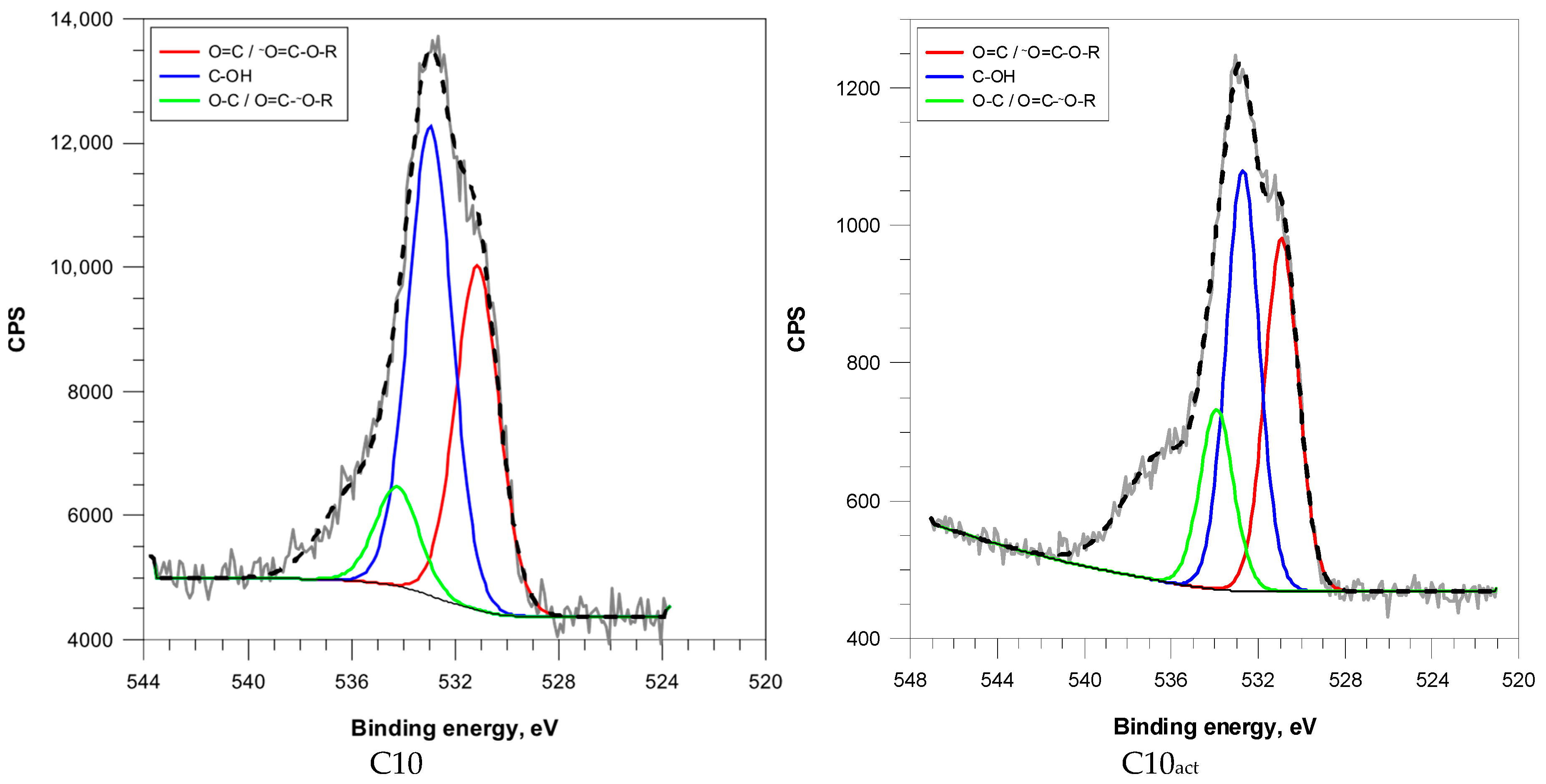 Molecules 30 04123 g005