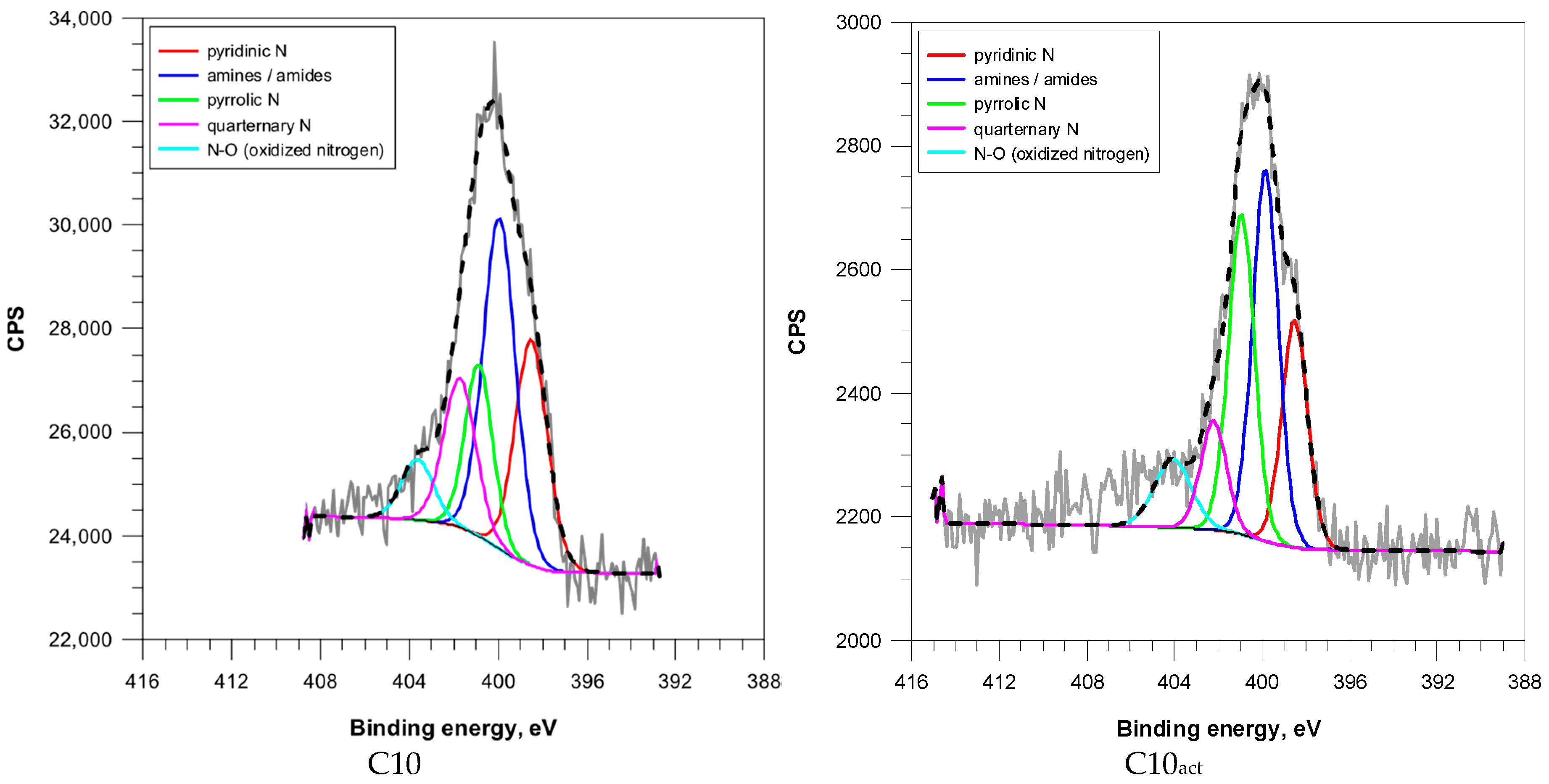 Molecules 30 04123 g006