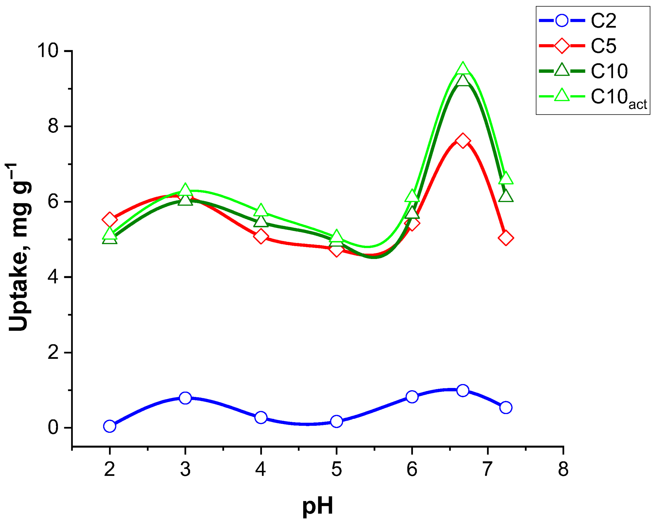 Molecules 30 04123 g008