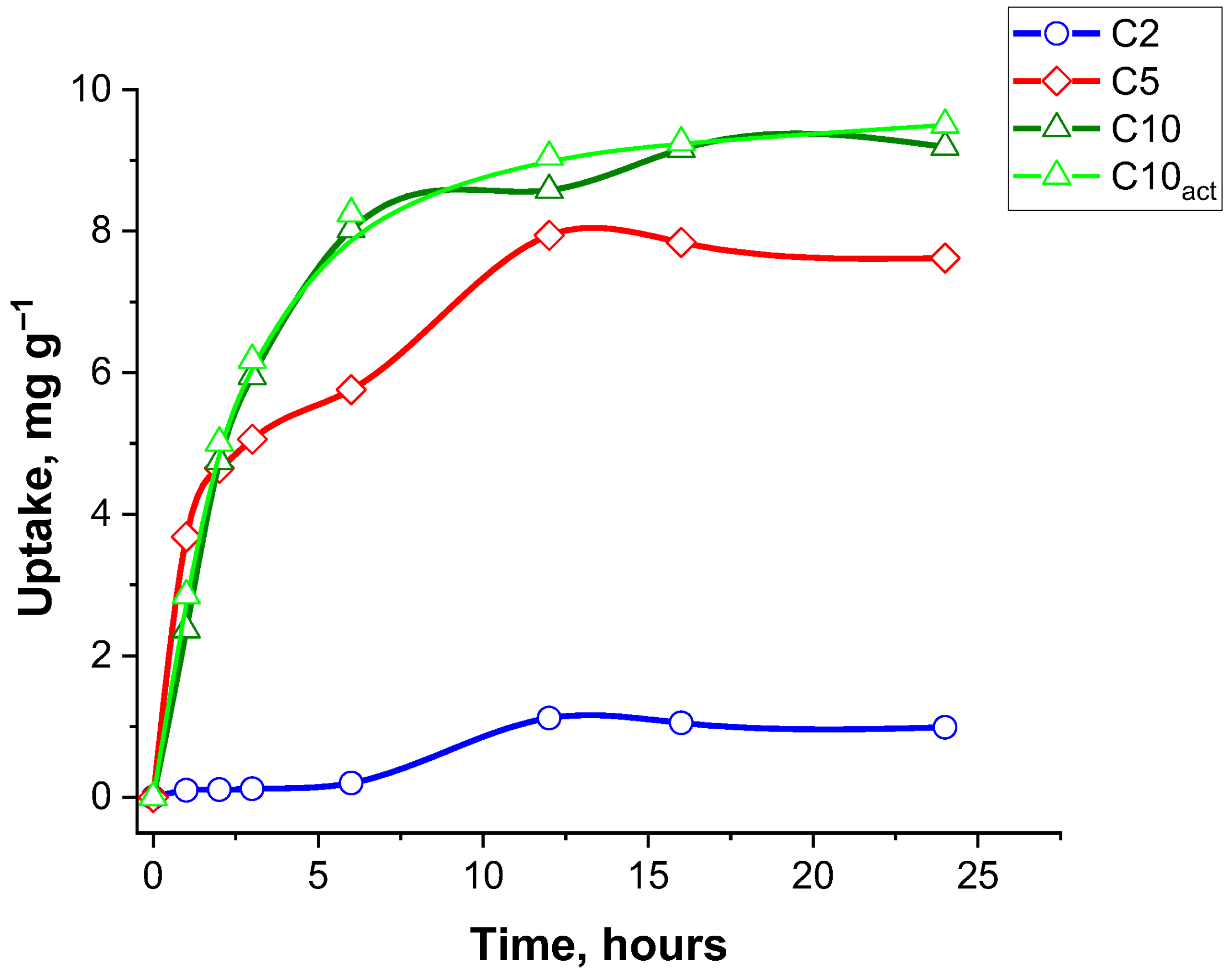 Molecules 30 04123 g009