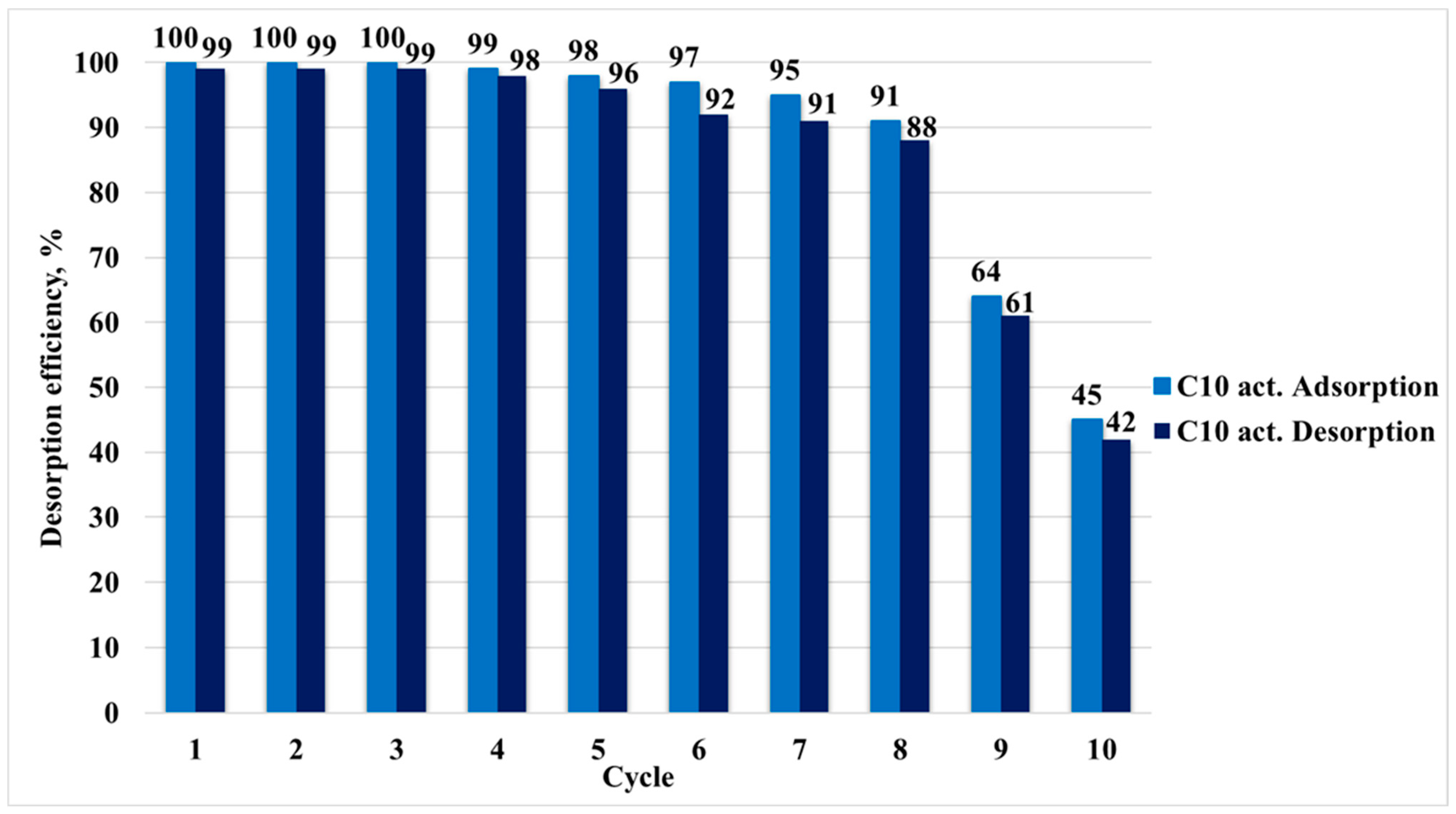 Molecules 30 04123 g012