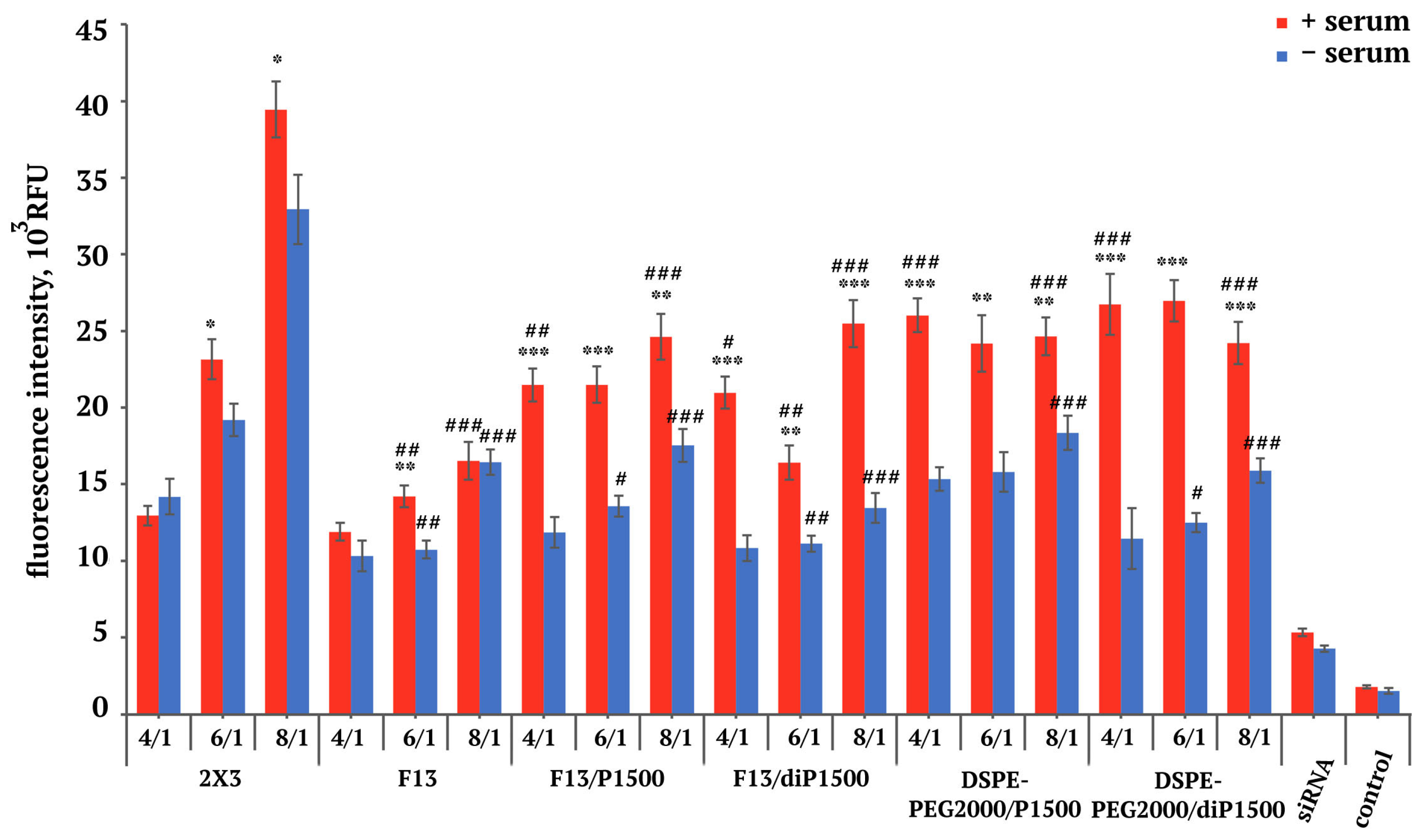 Molecules 30 04127 g003 Molecules 30 04127 g003