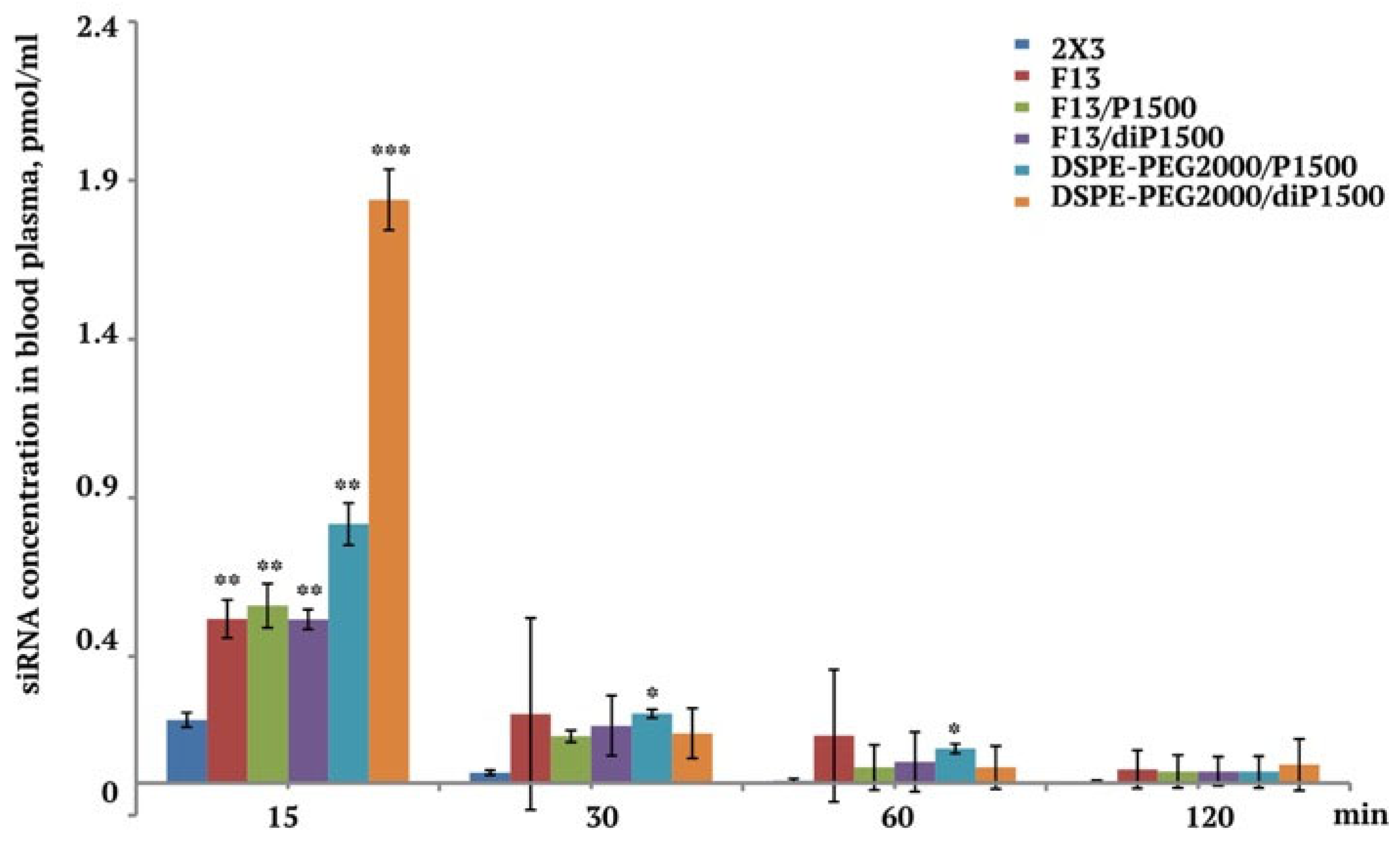 Molecules 30 04127 g004 Molecules 30 04127 g004