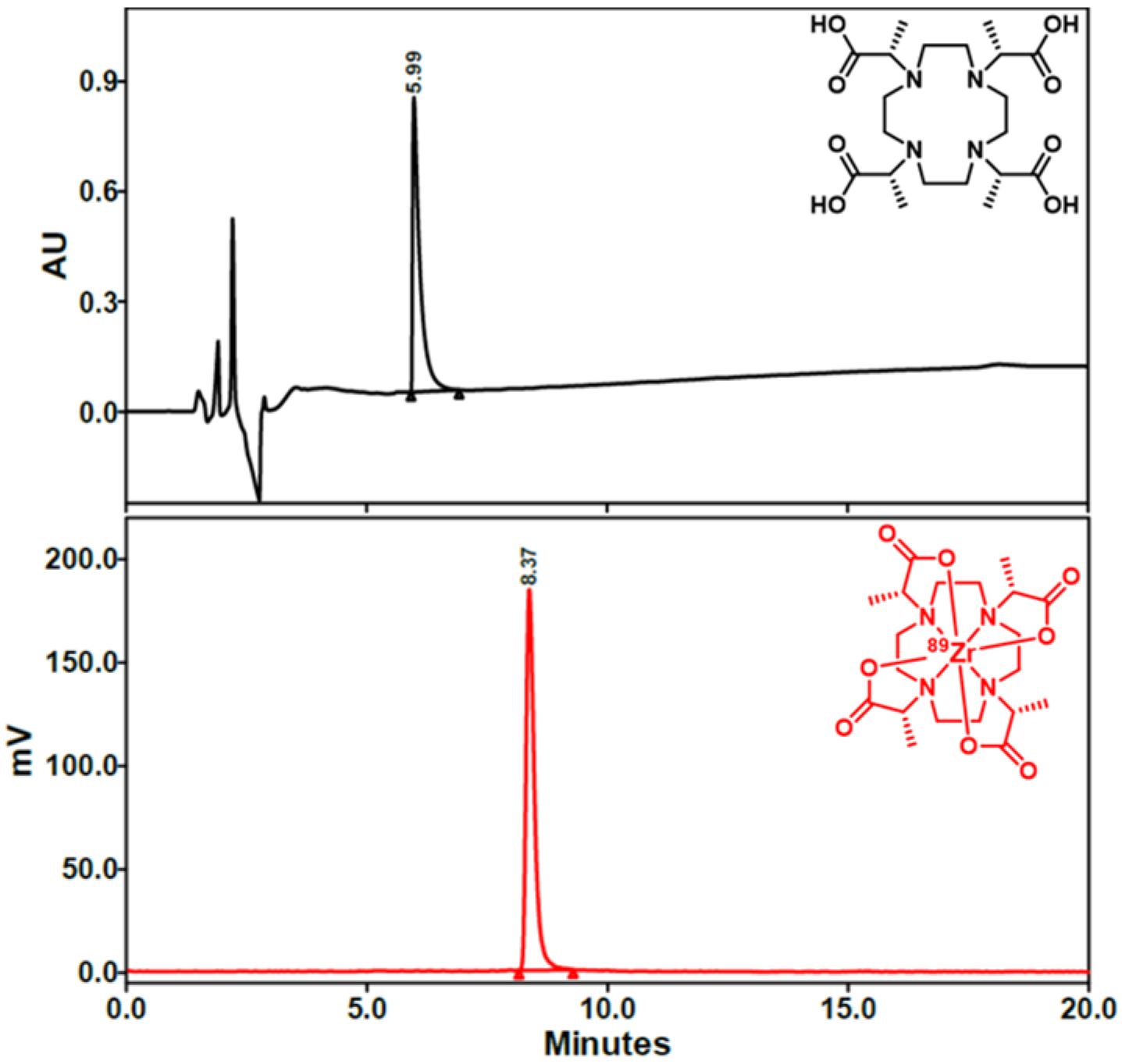 Molecules 30 04129 g003