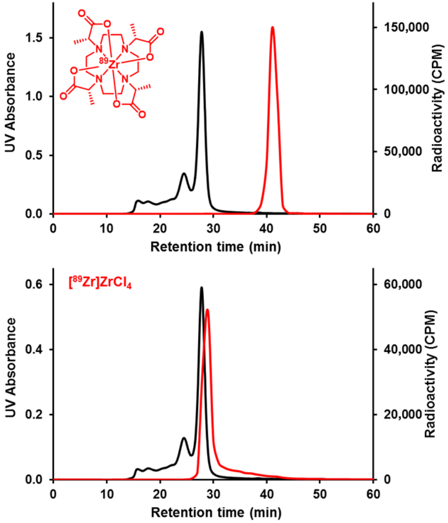 Molecules 30 04129 g004