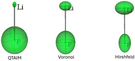 Molecules 30 04137 g003