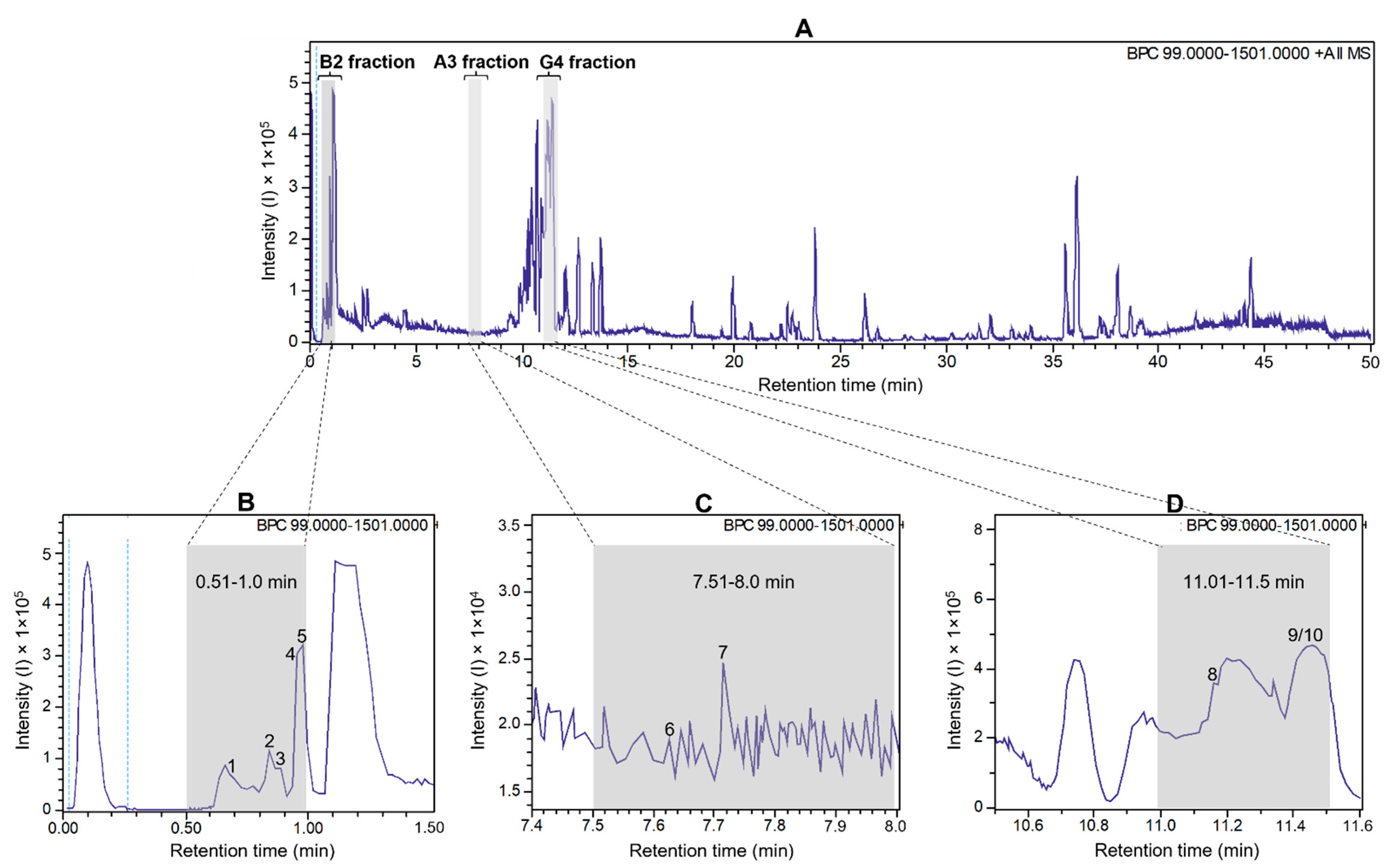 Molecules 30 04149 g001