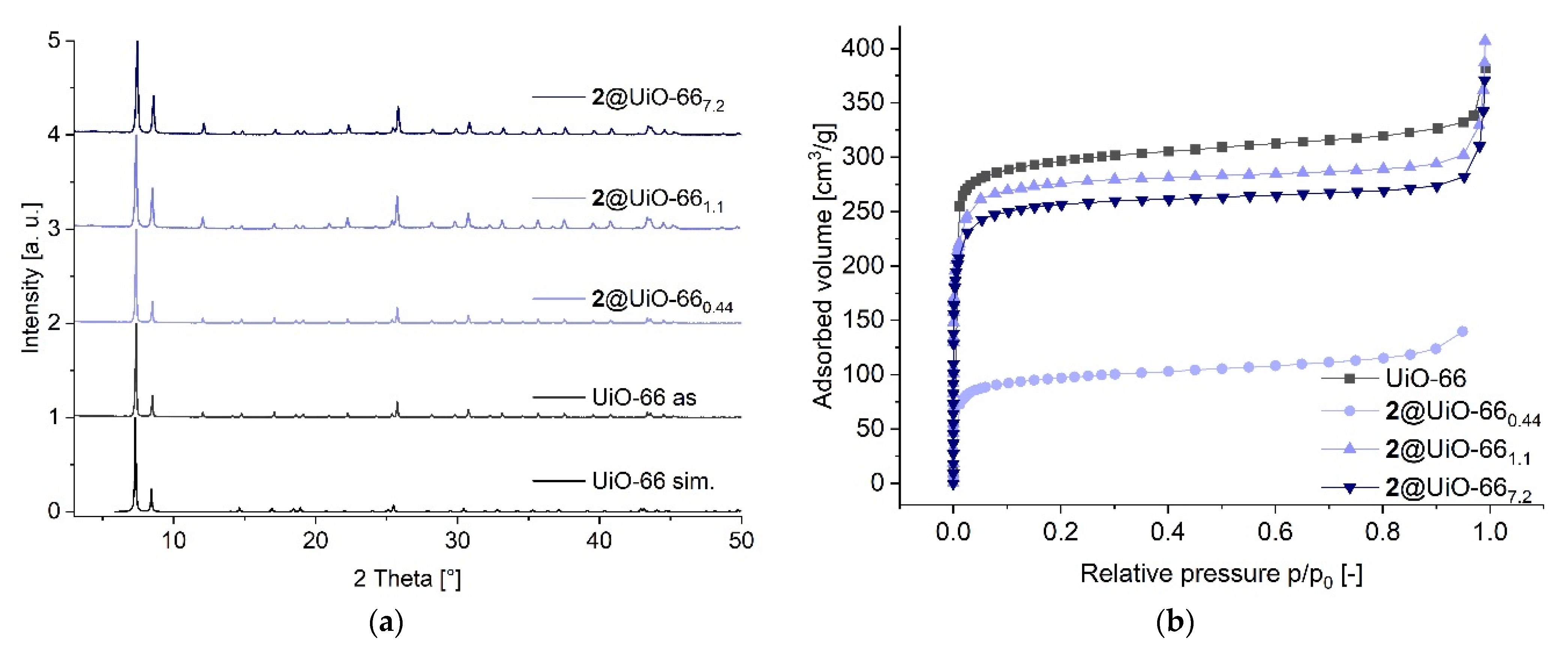 Molecules 30 04151 g002