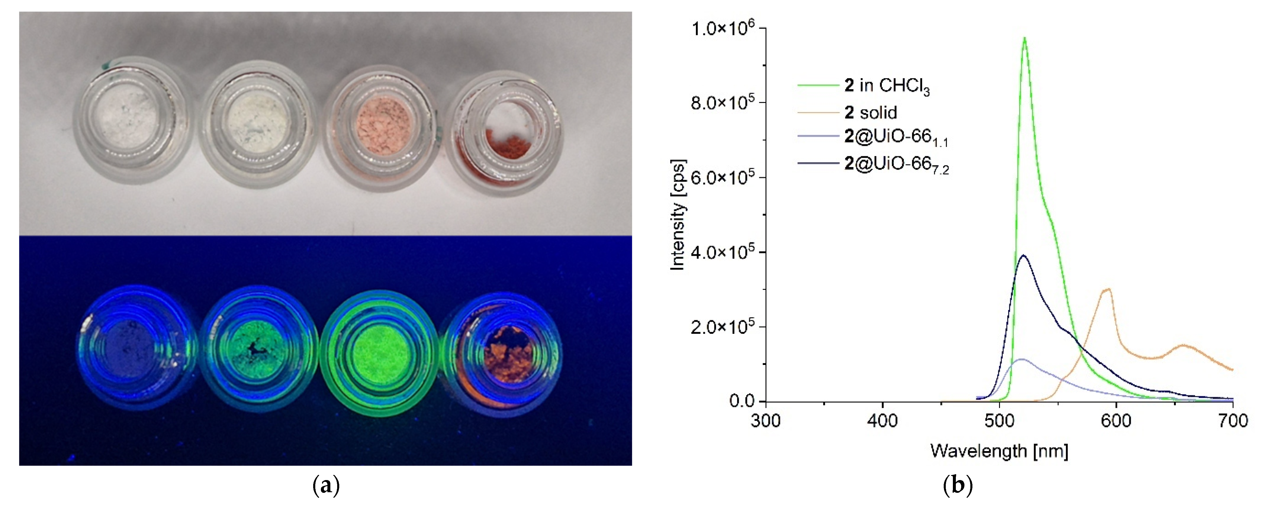 Molecules 30 04151 g003
