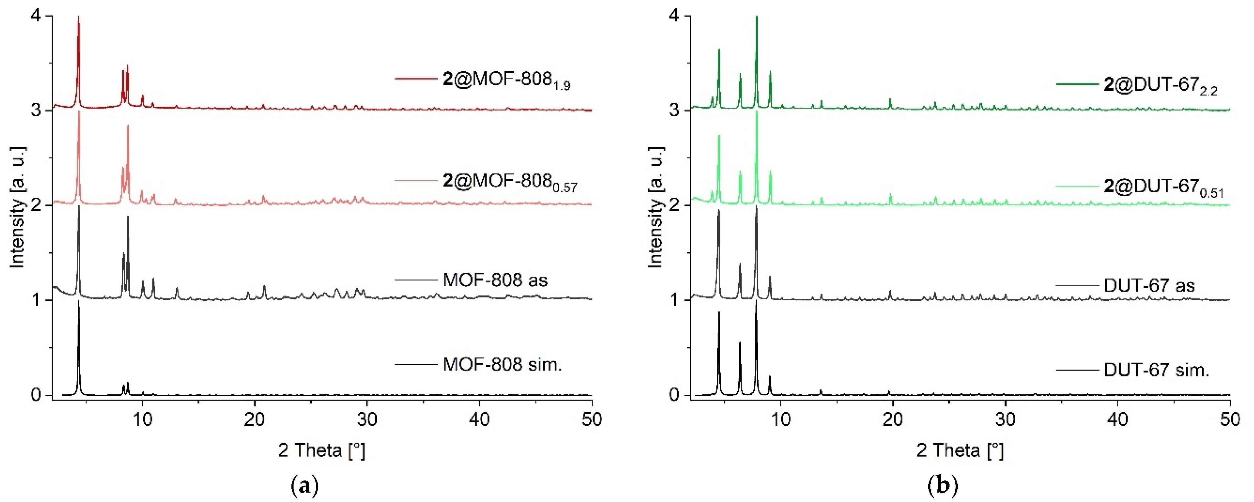 Molecules 30 04151 g004