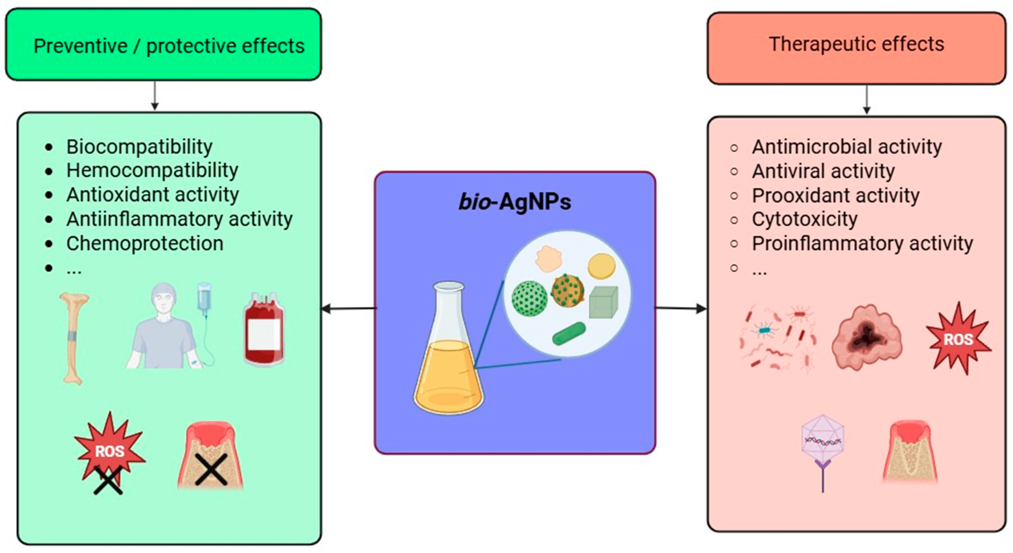 Molecules 30 04152 g004