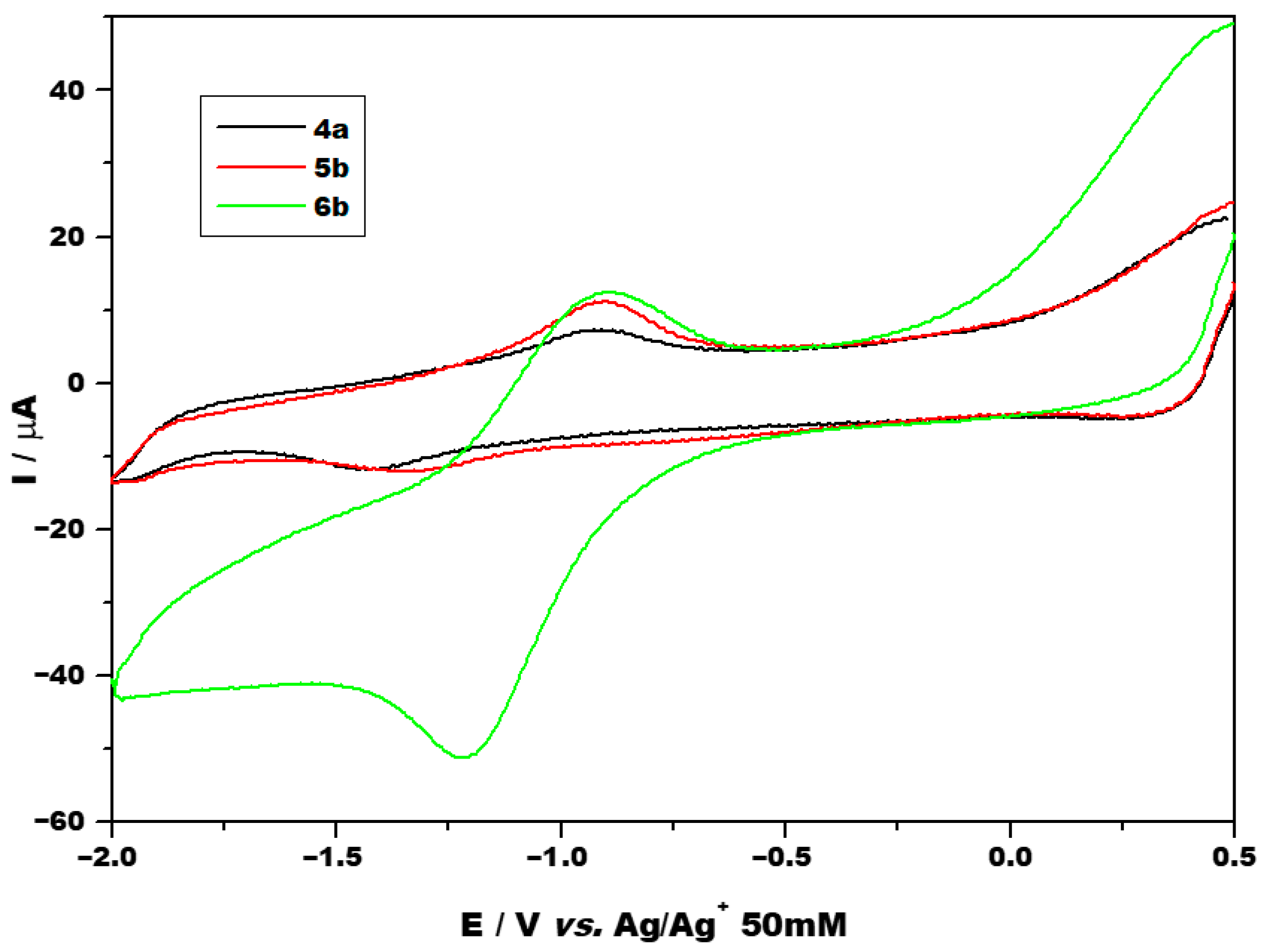 Molecules 30 04153 g003