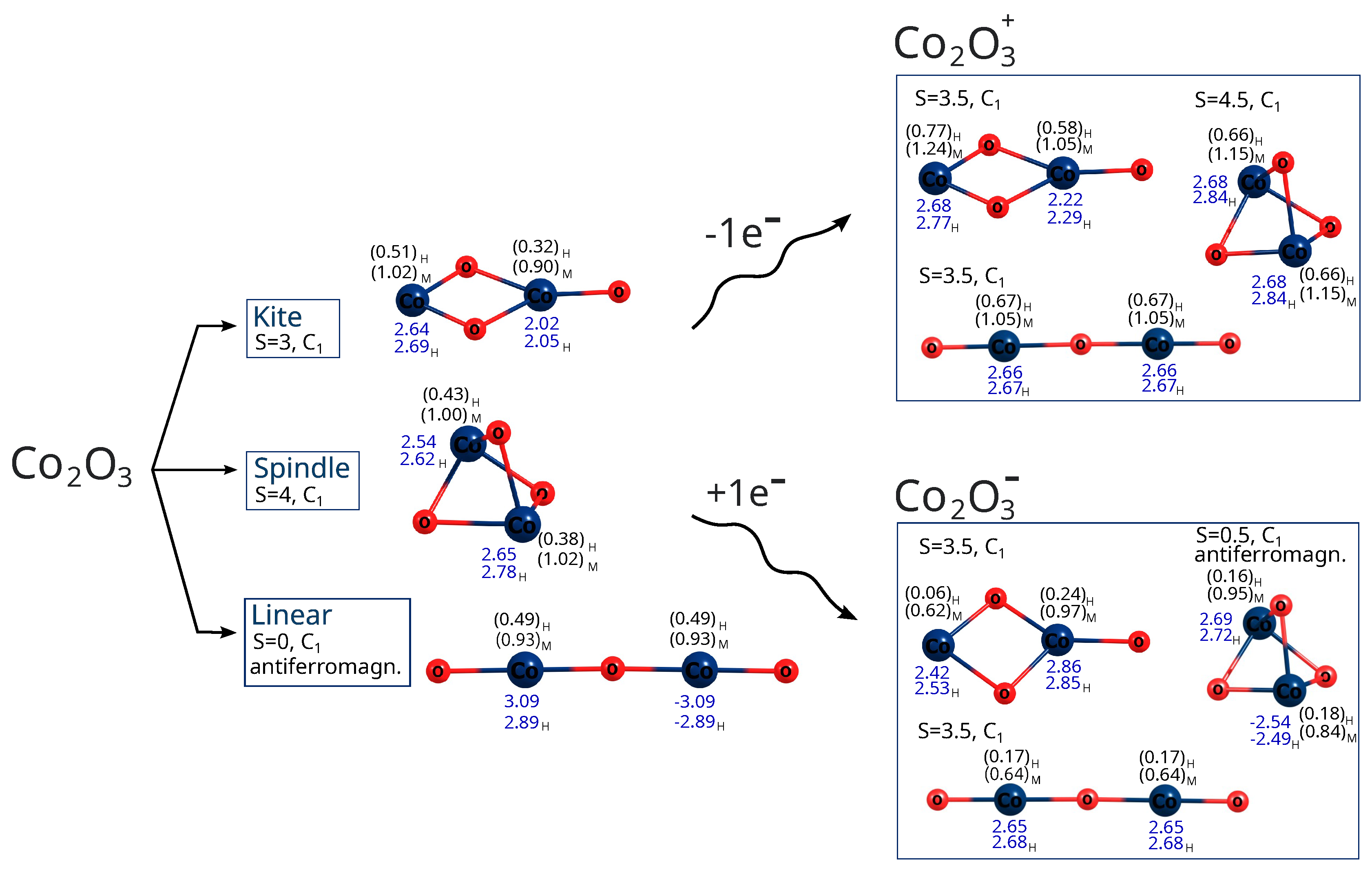 Molecules 30 04158 g003 Molecules 30 04158 g003
