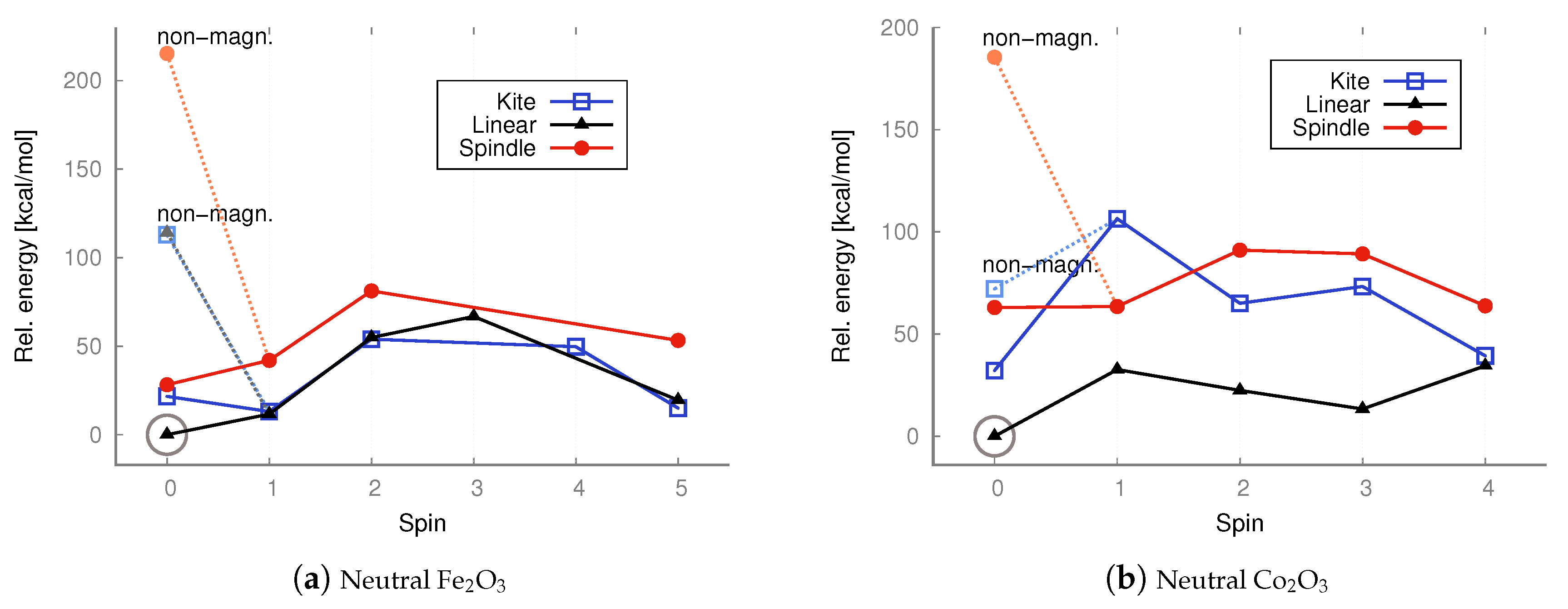 Molecules 30 04158 g006 Molecules 30 04158 g006