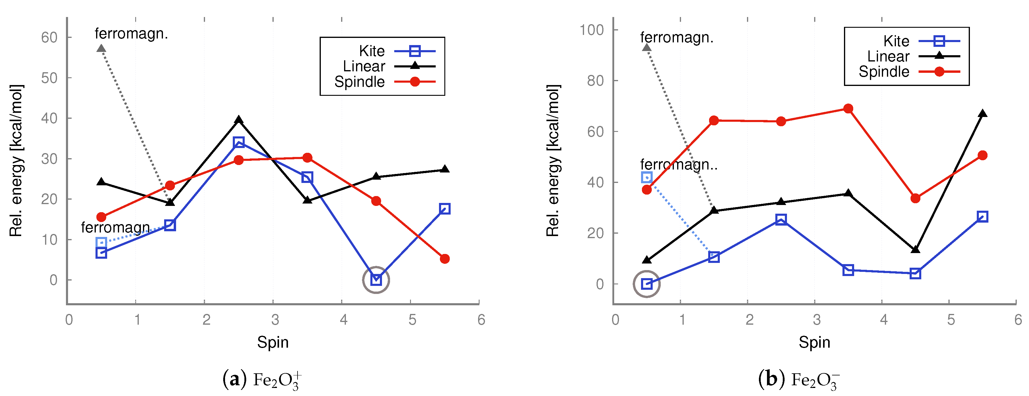 Molecules 30 04158 g007 Molecules 30 04158 g007