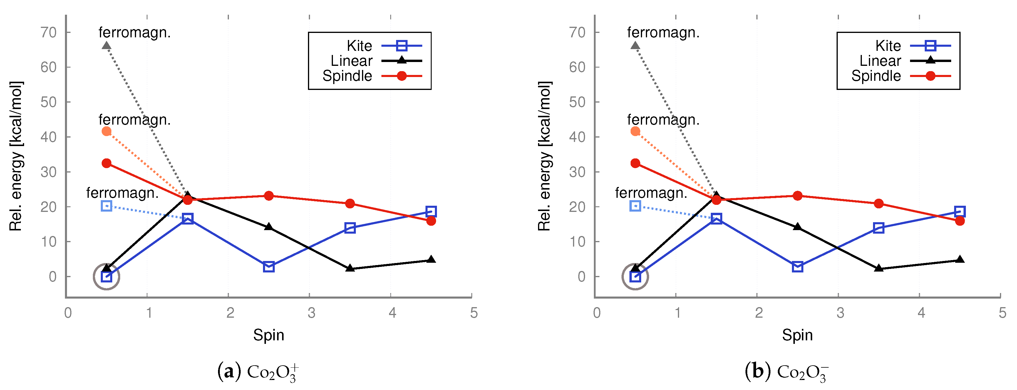 Molecules 30 04158 g008 Molecules 30 04158 g008