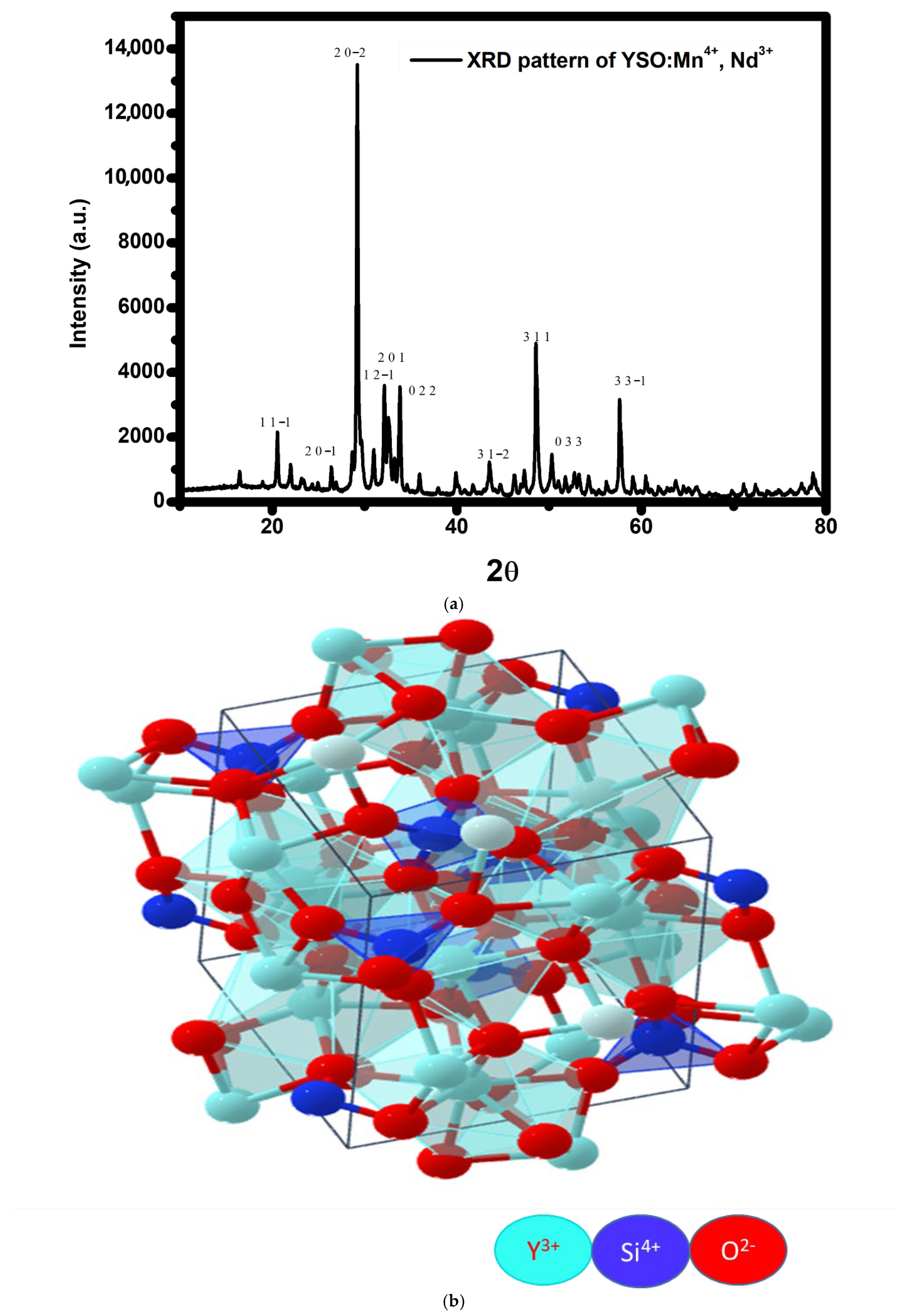 Molecules 30 04161 g001a