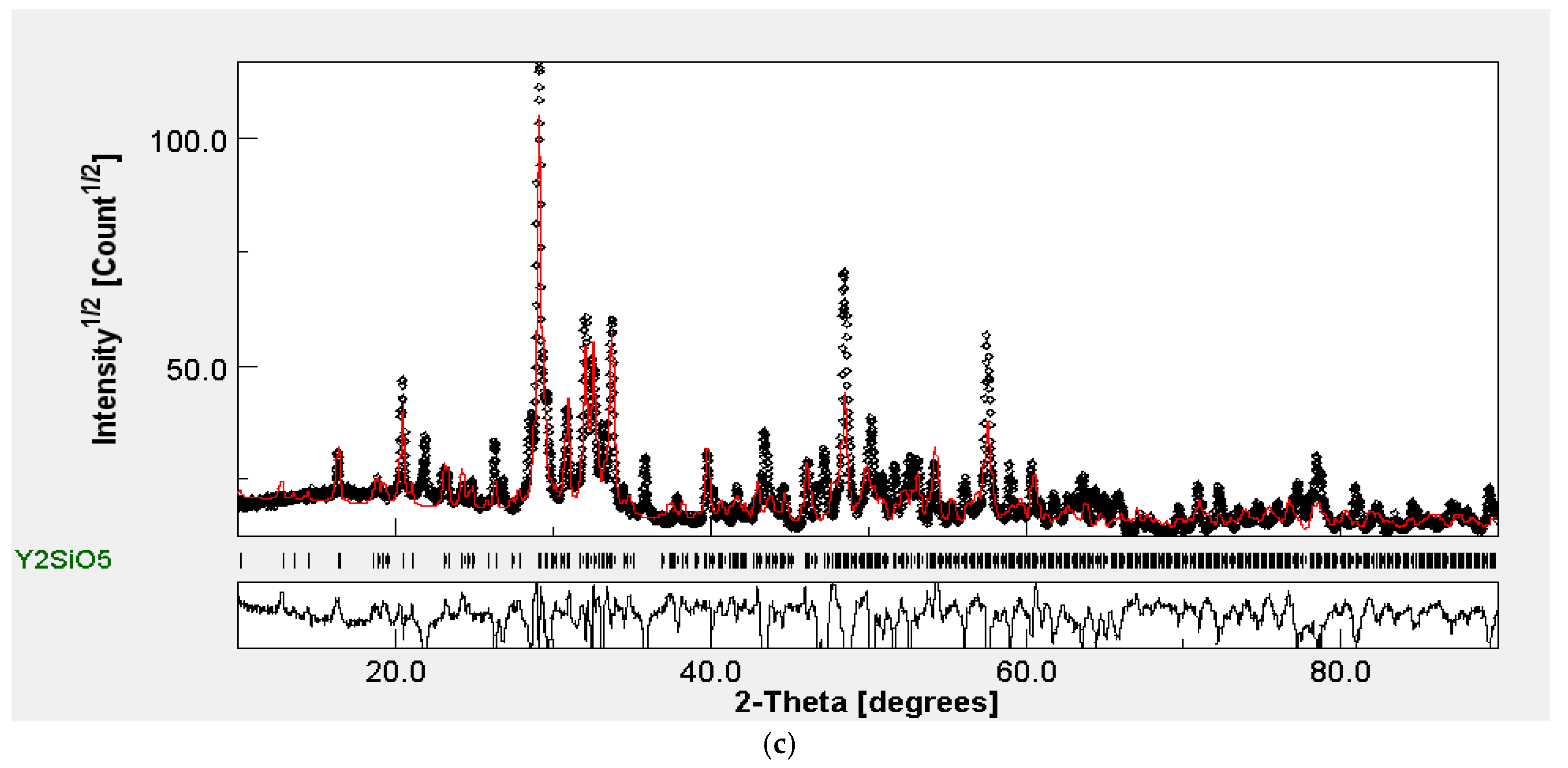 Molecules 30 04161 g001b