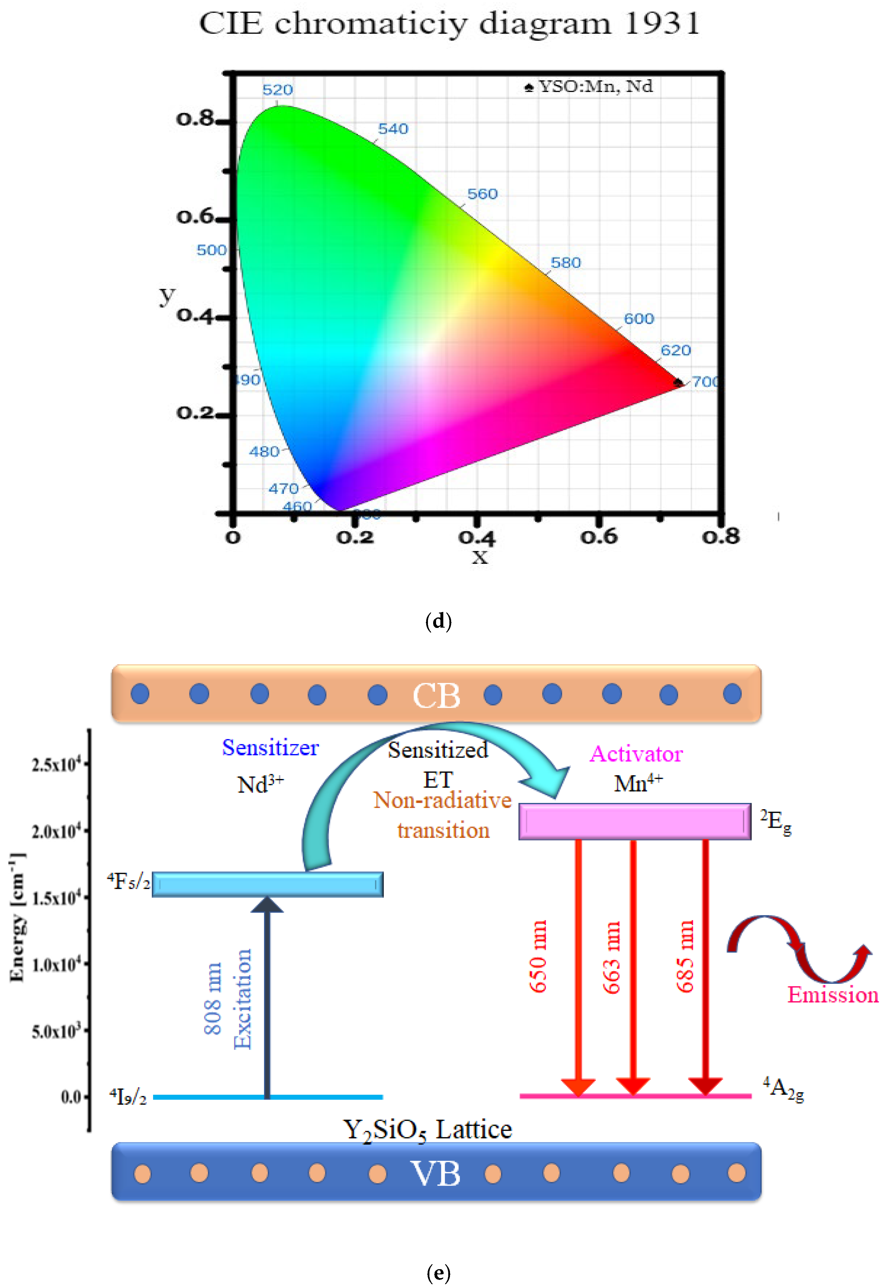Molecules 30 04161 g005b