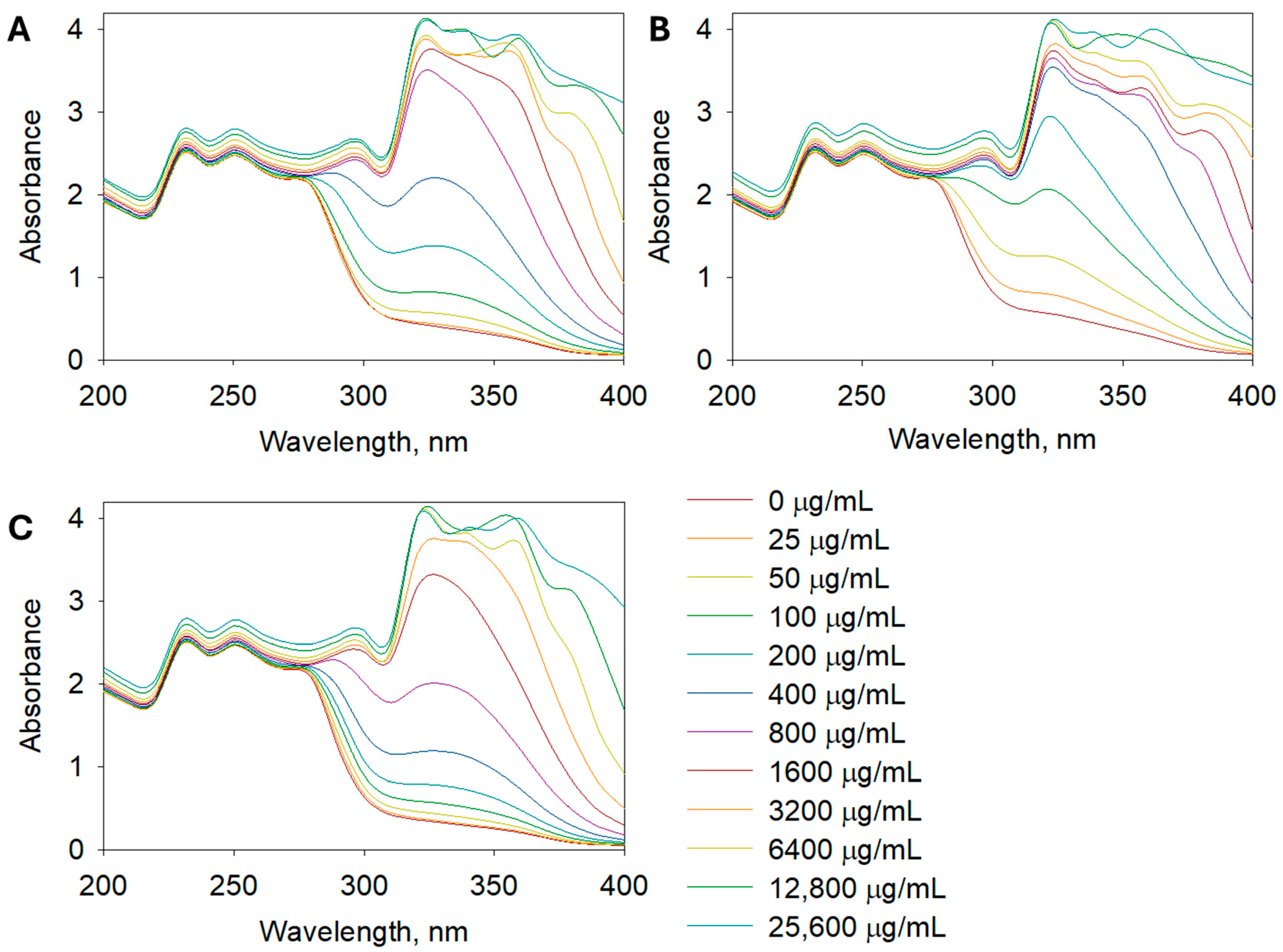 Molecules 30 04165 g003