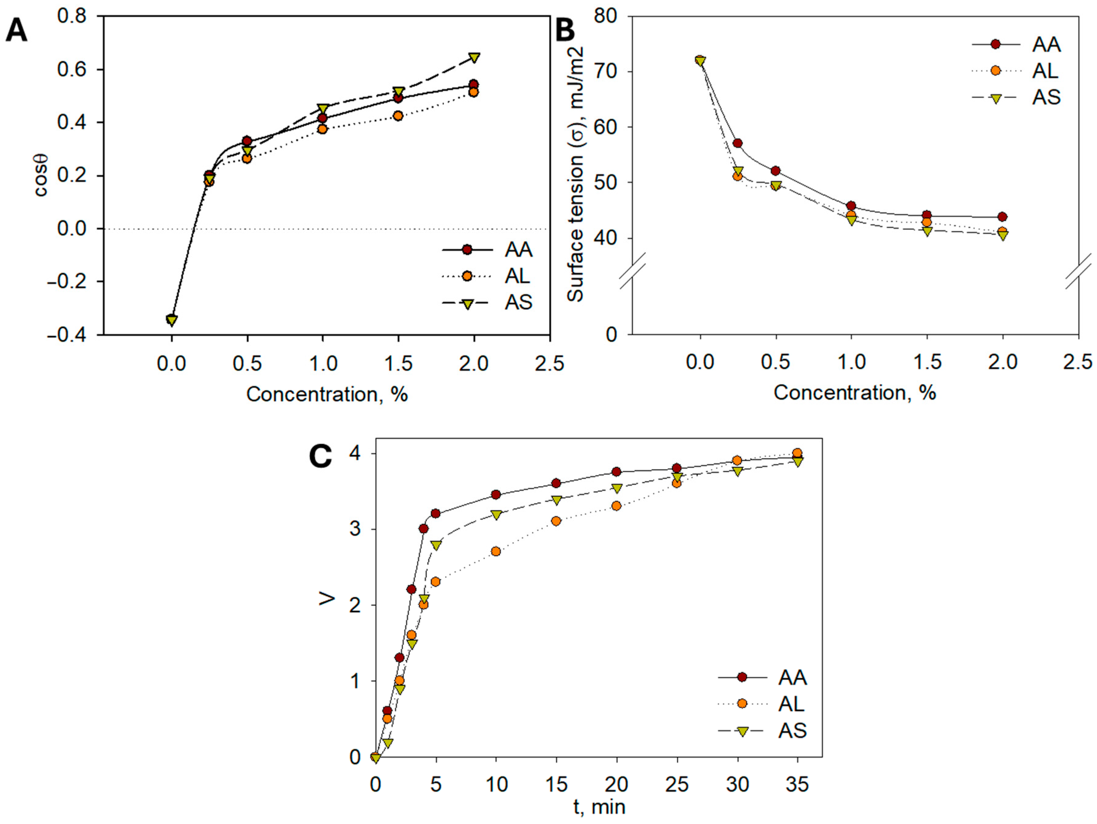 Molecules 30 04165 g006