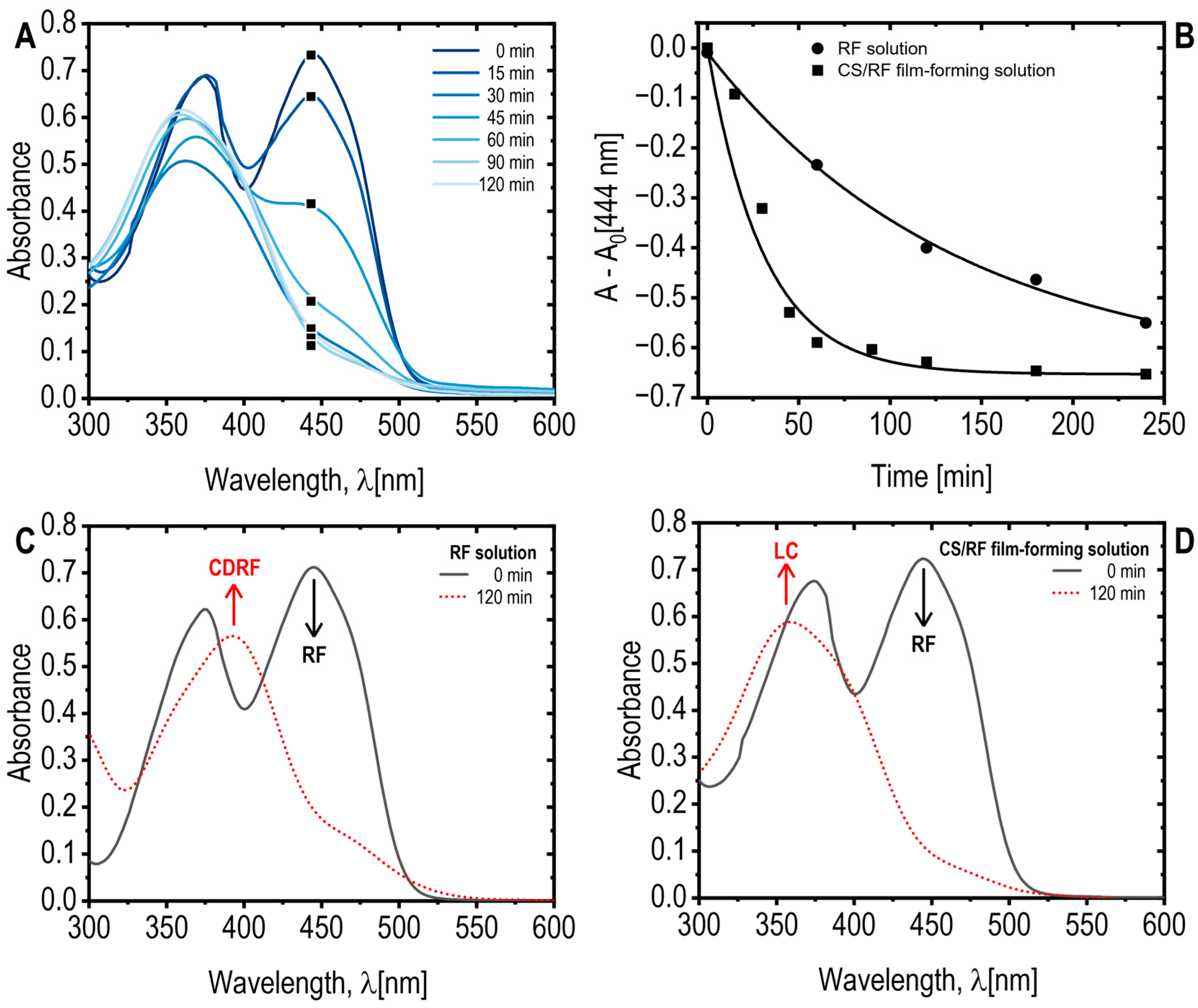 Molecules 30 04166 g001