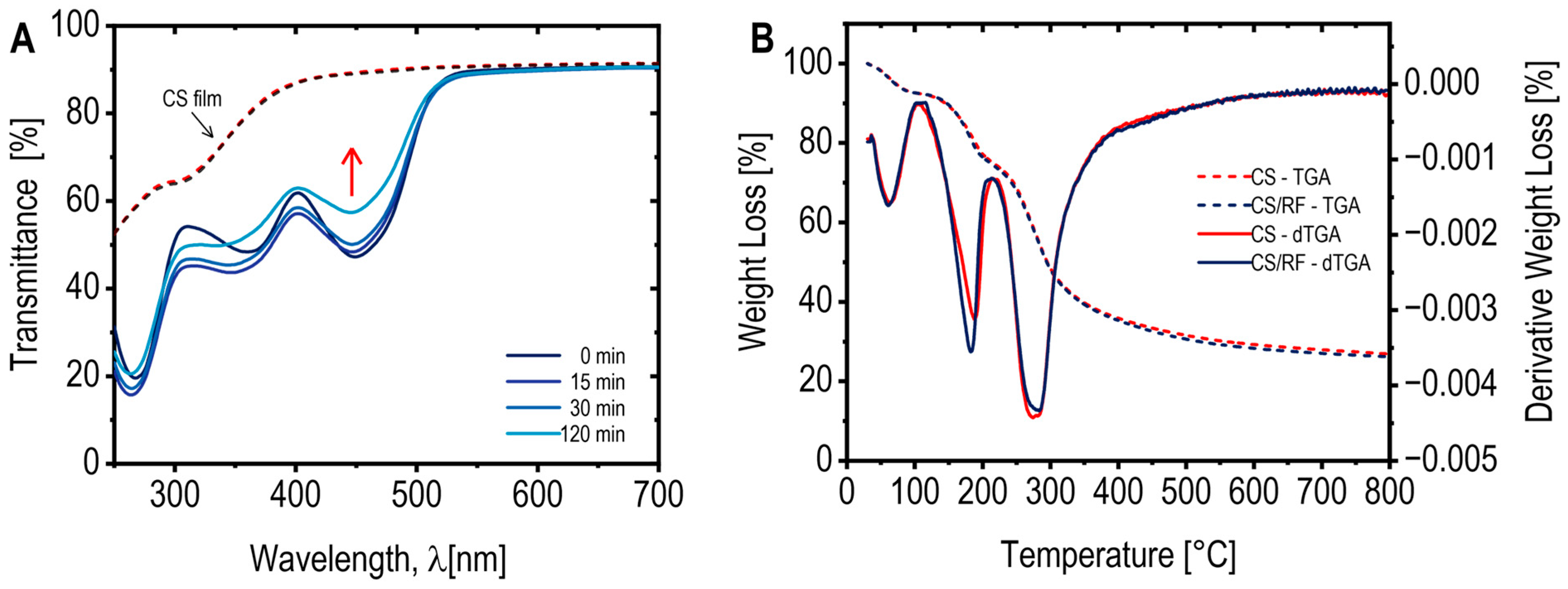 Molecules 30 04166 g005