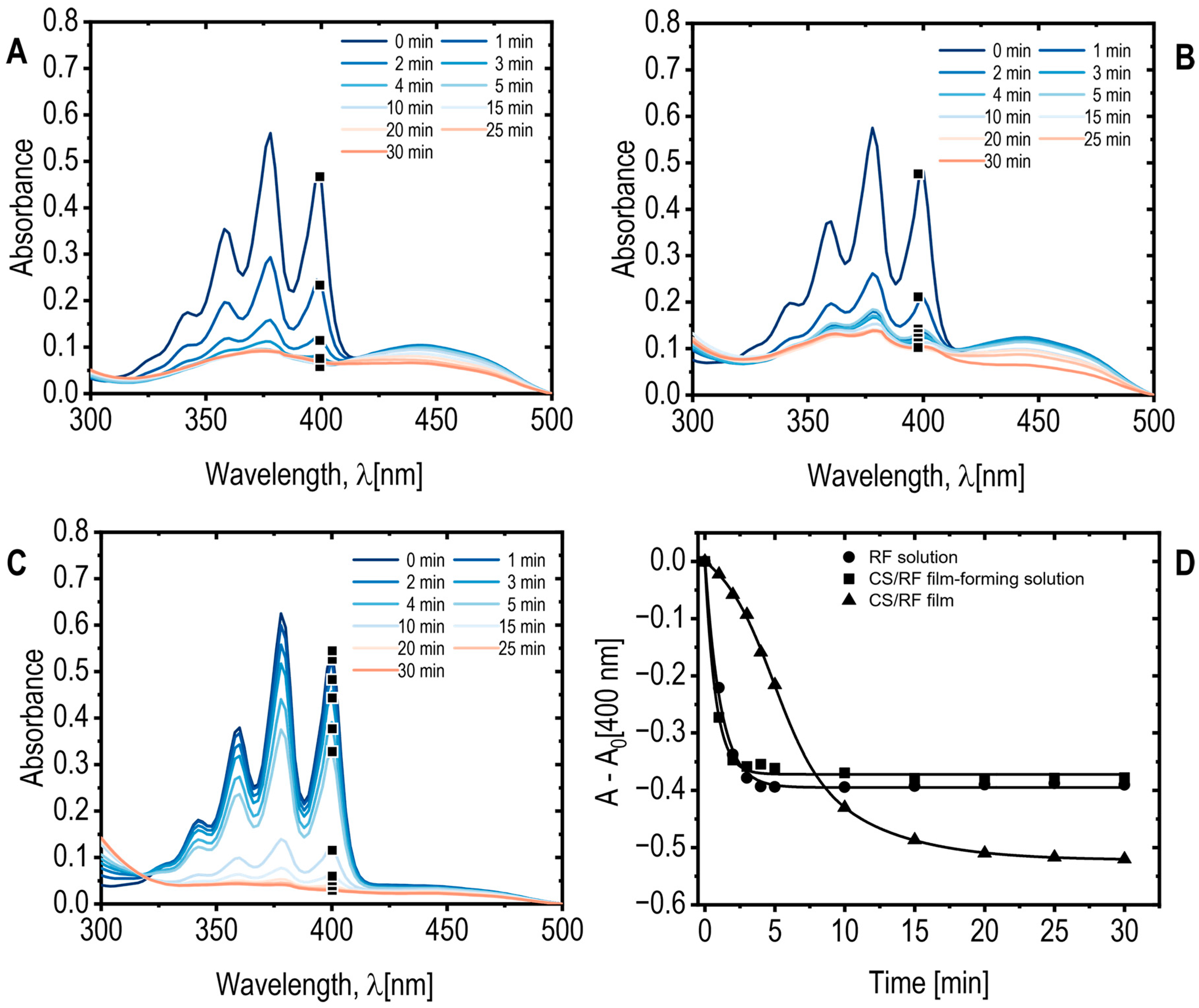 Molecules 30 04166 g007