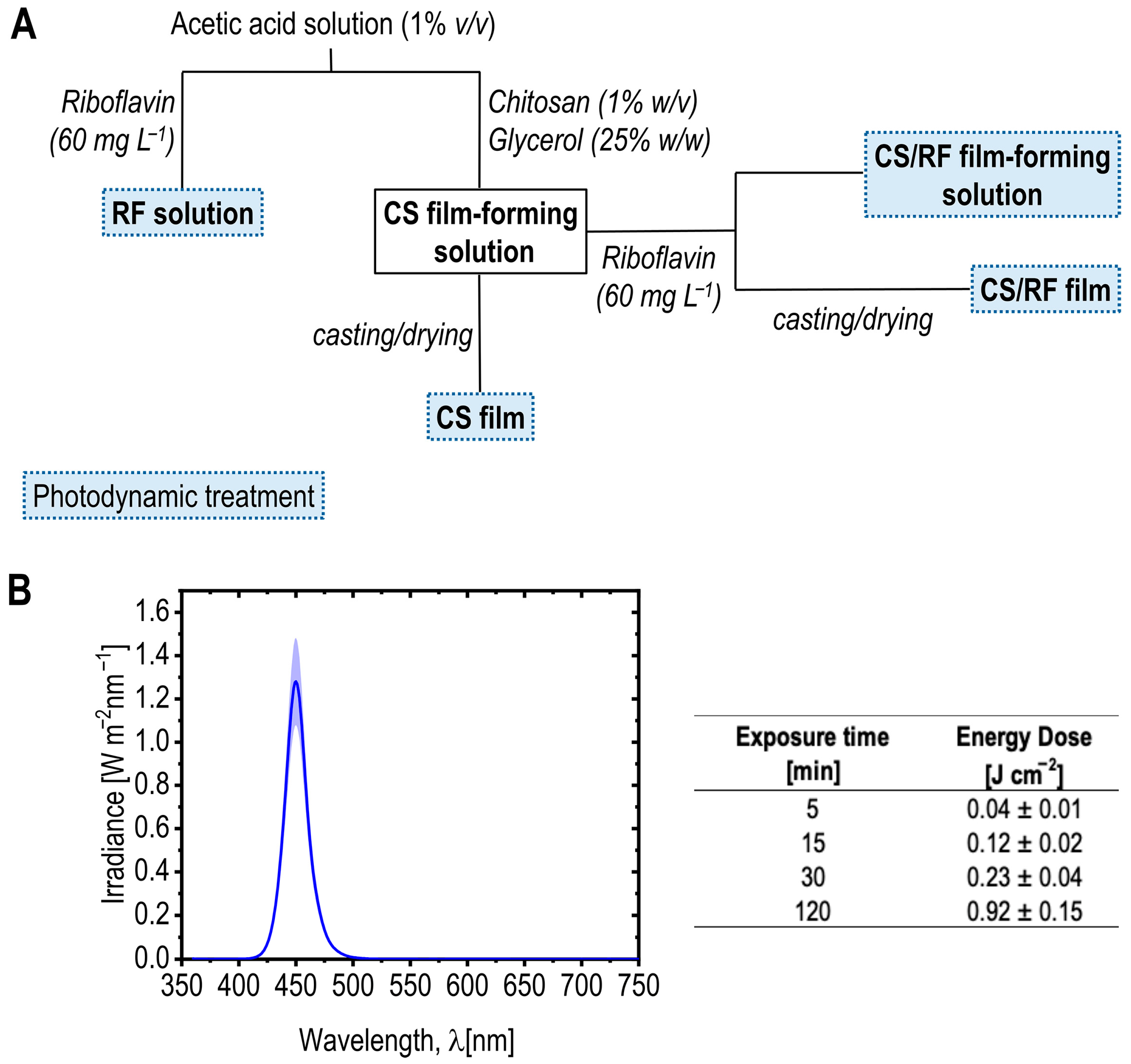 Molecules 30 04166 g009