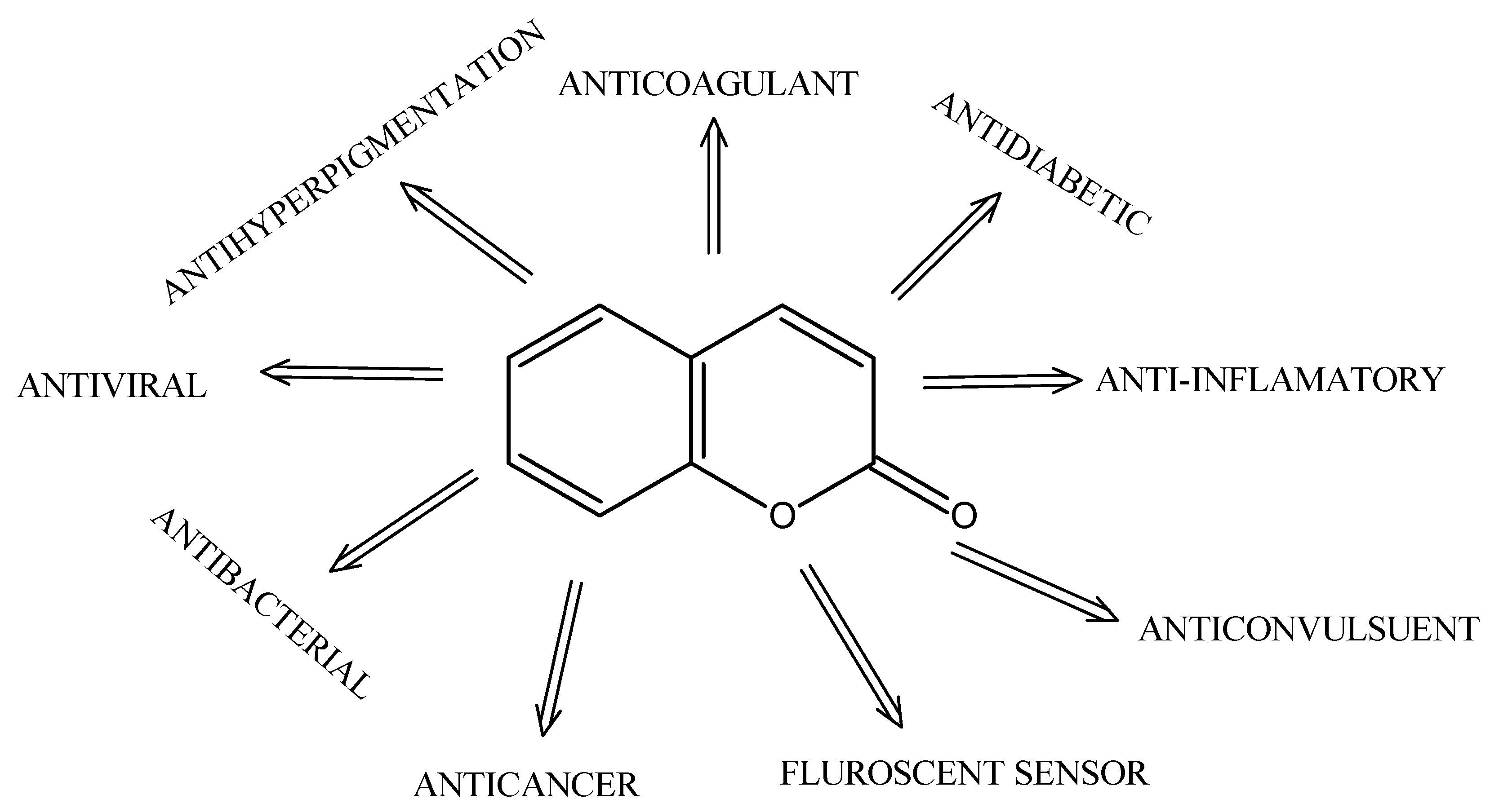 Molecules 30 04167 g001