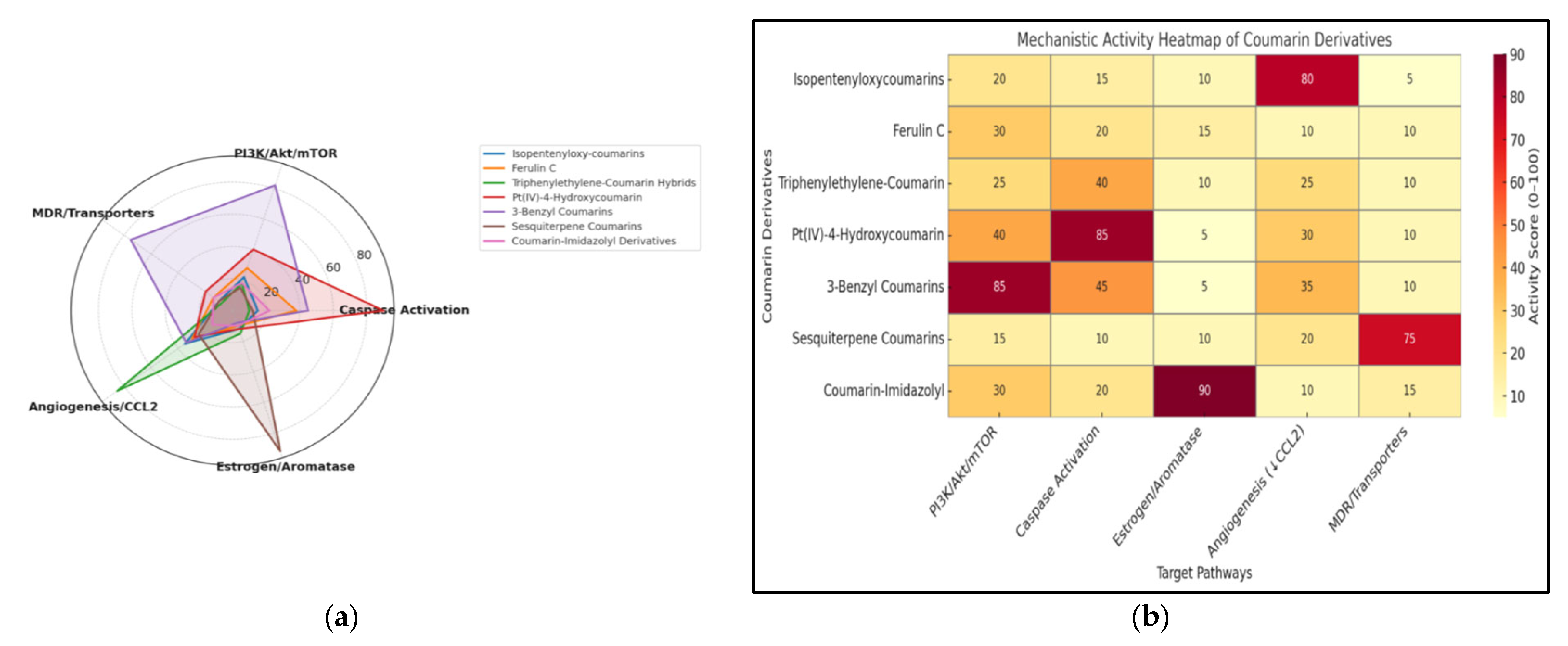 Molecules 30 04167 g003