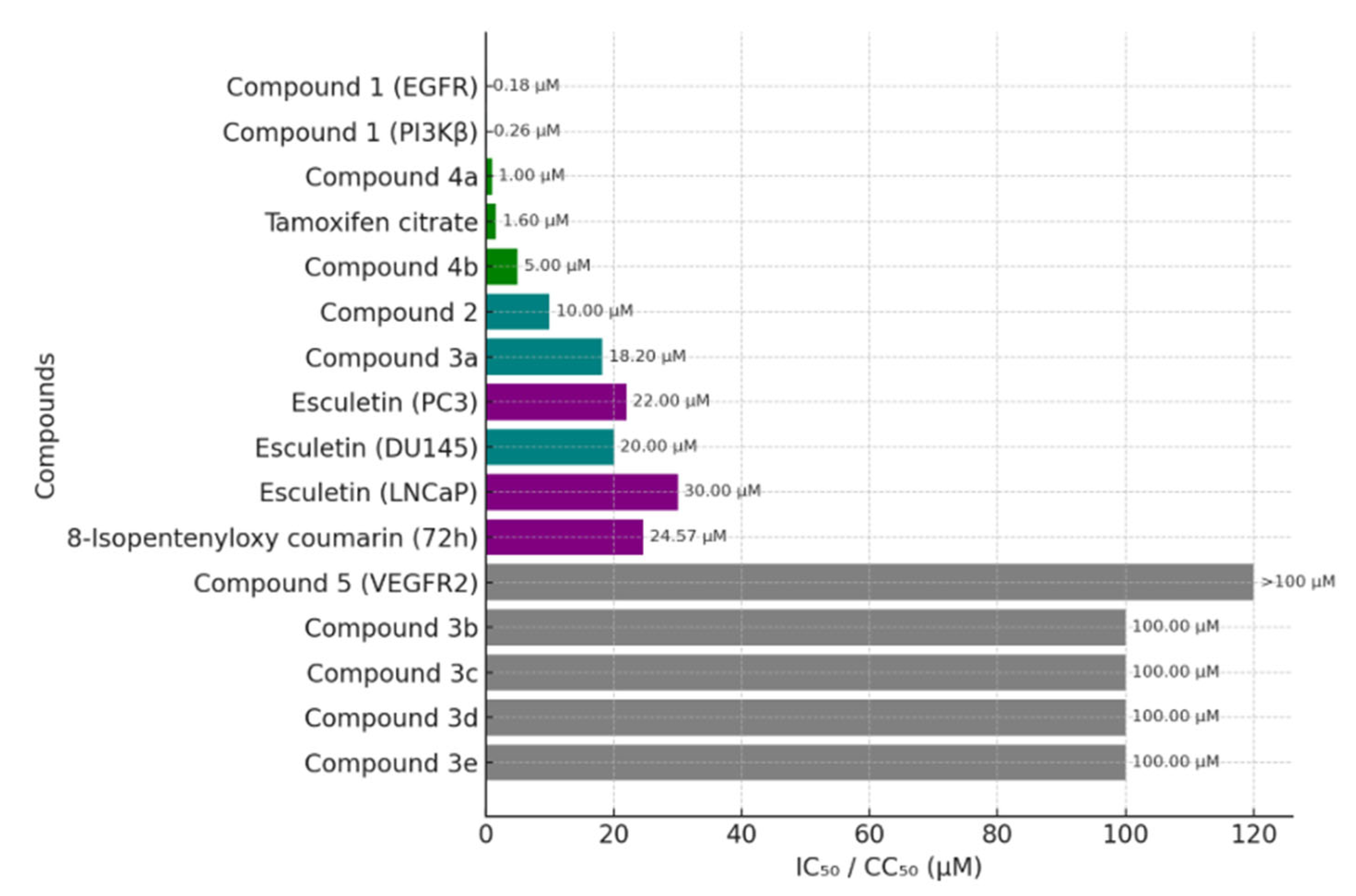 Molecules 30 04167 g009