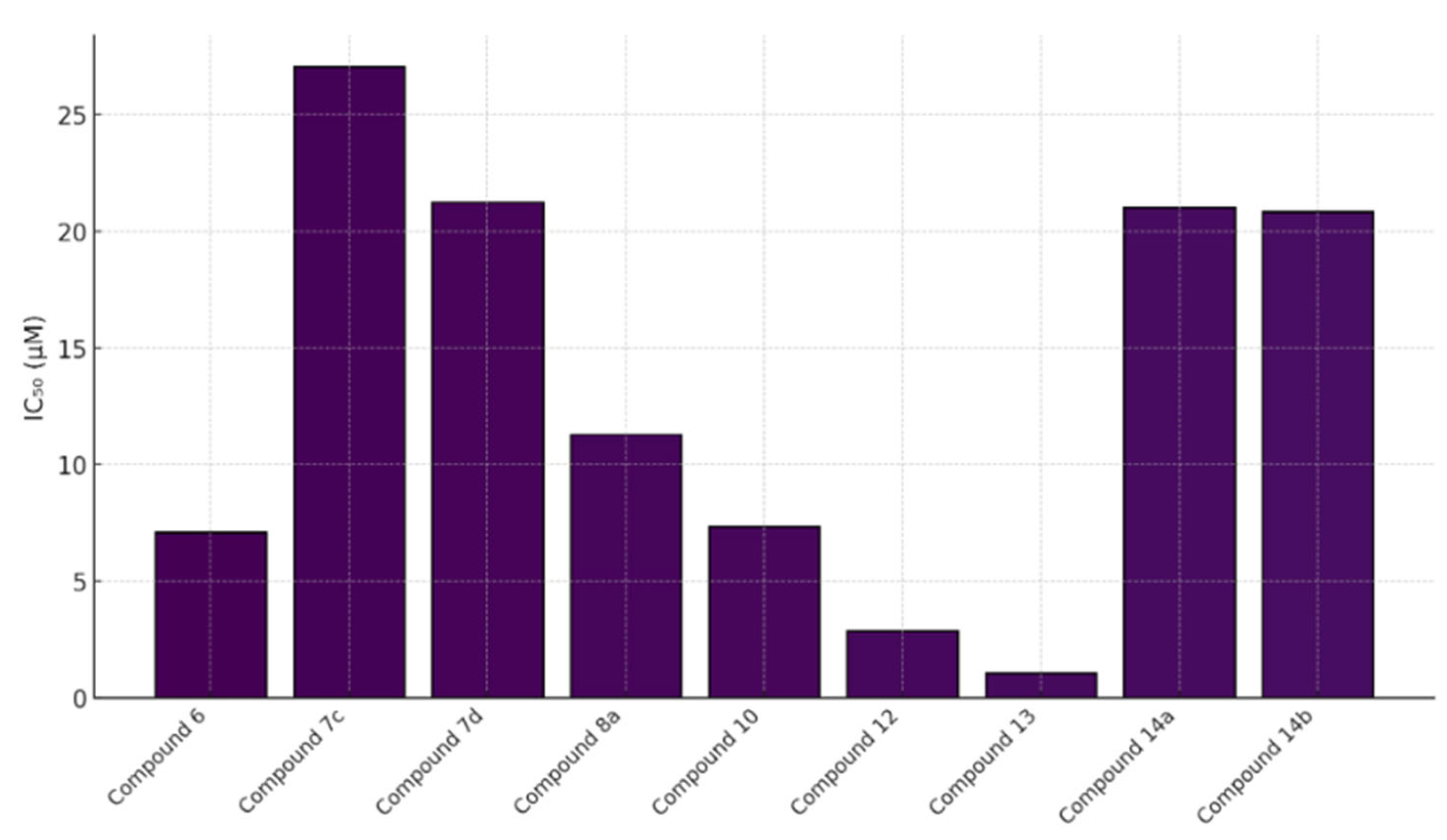 Molecules 30 04167 g019
