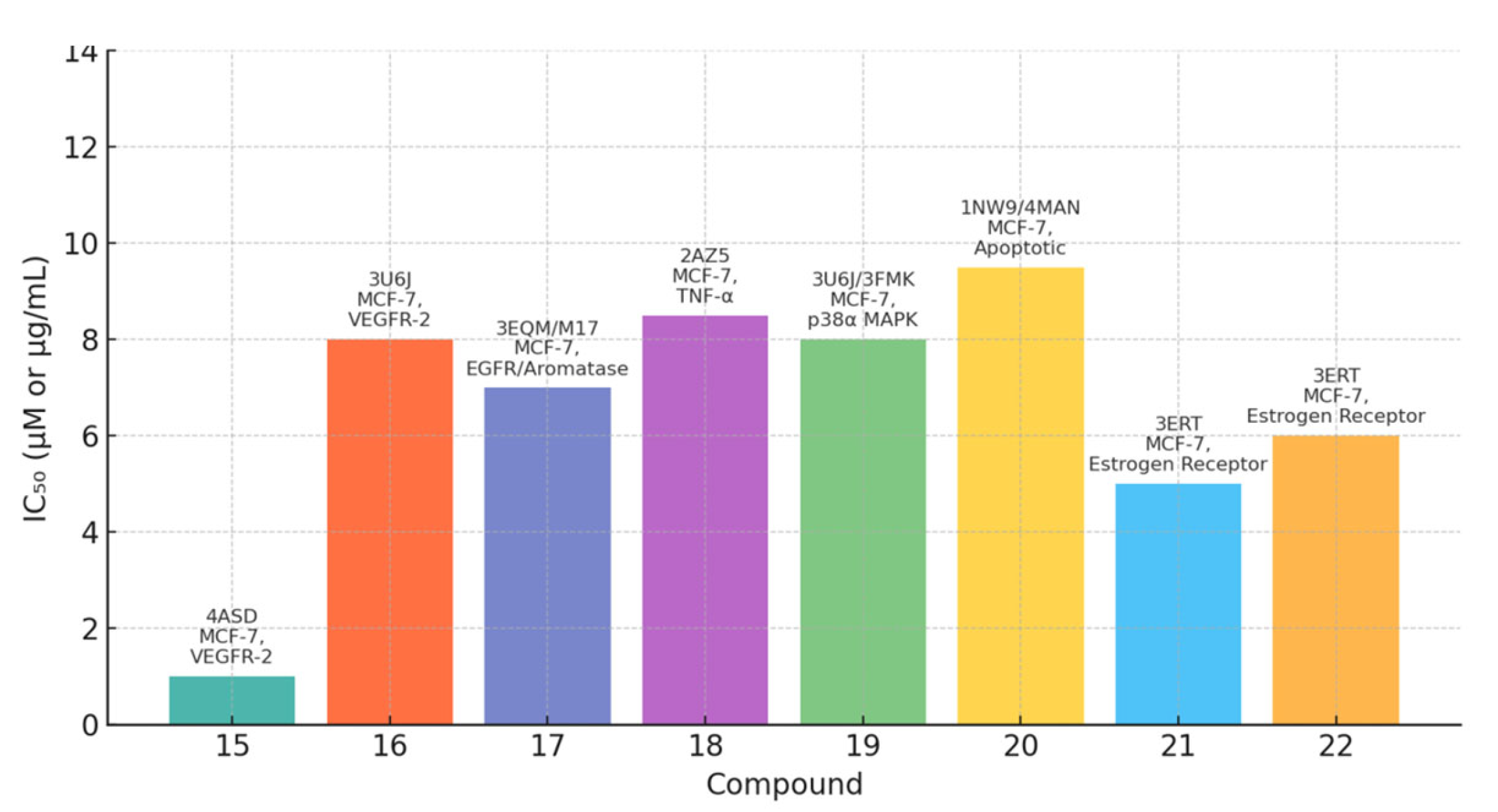 Molecules 30 04167 g028